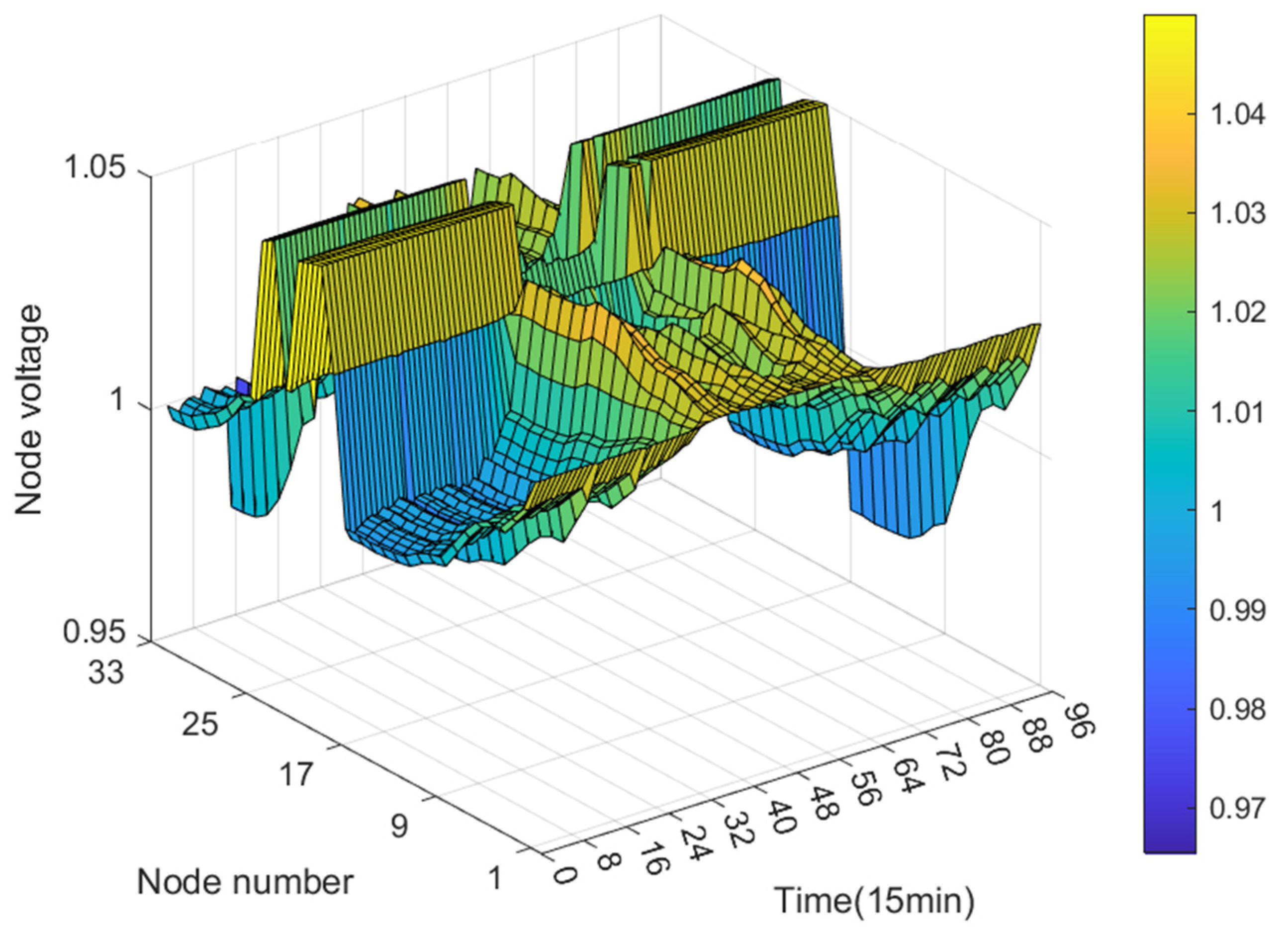 Energies 17 05661 g014