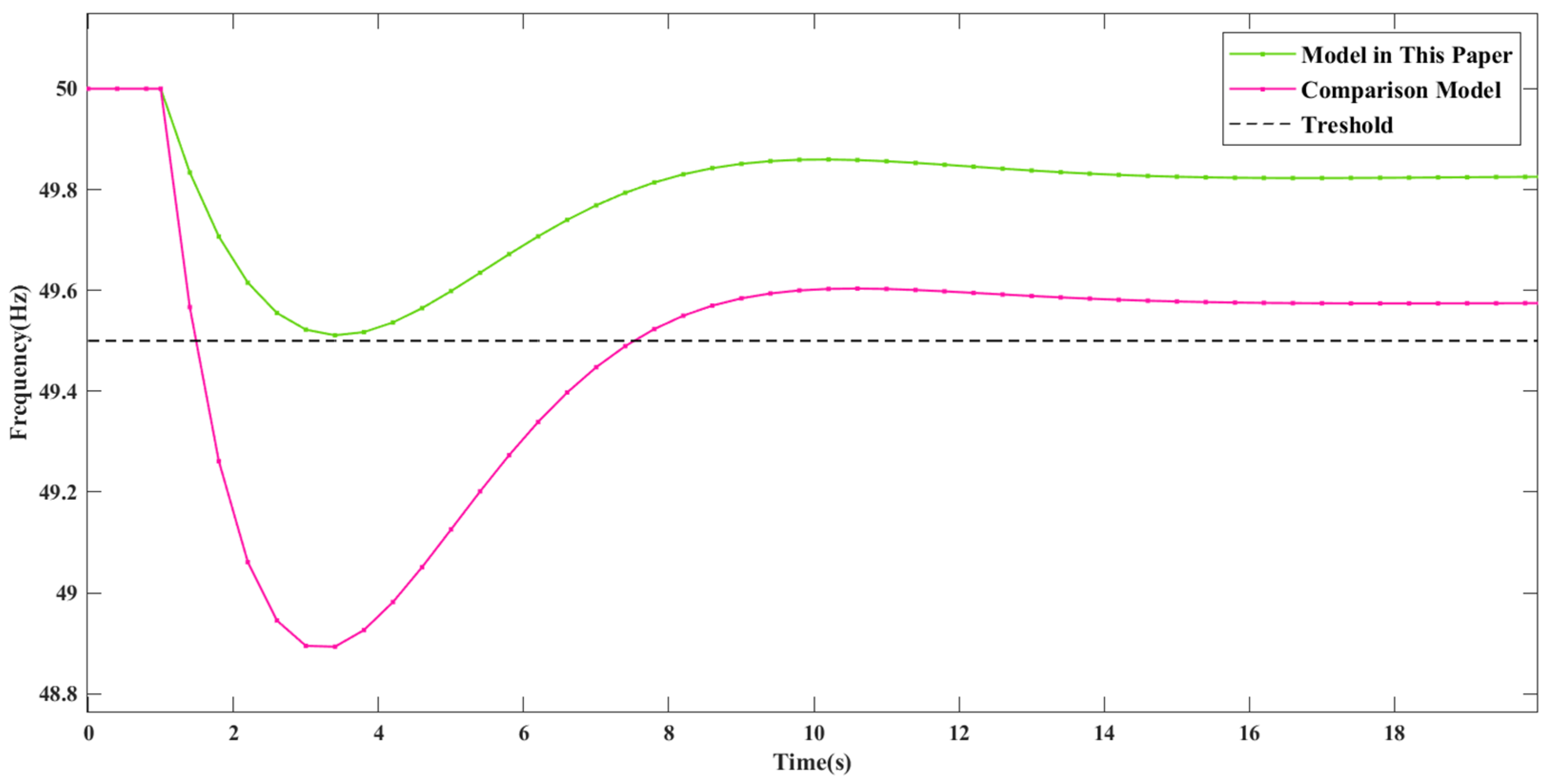 Energies 17 05661 g015