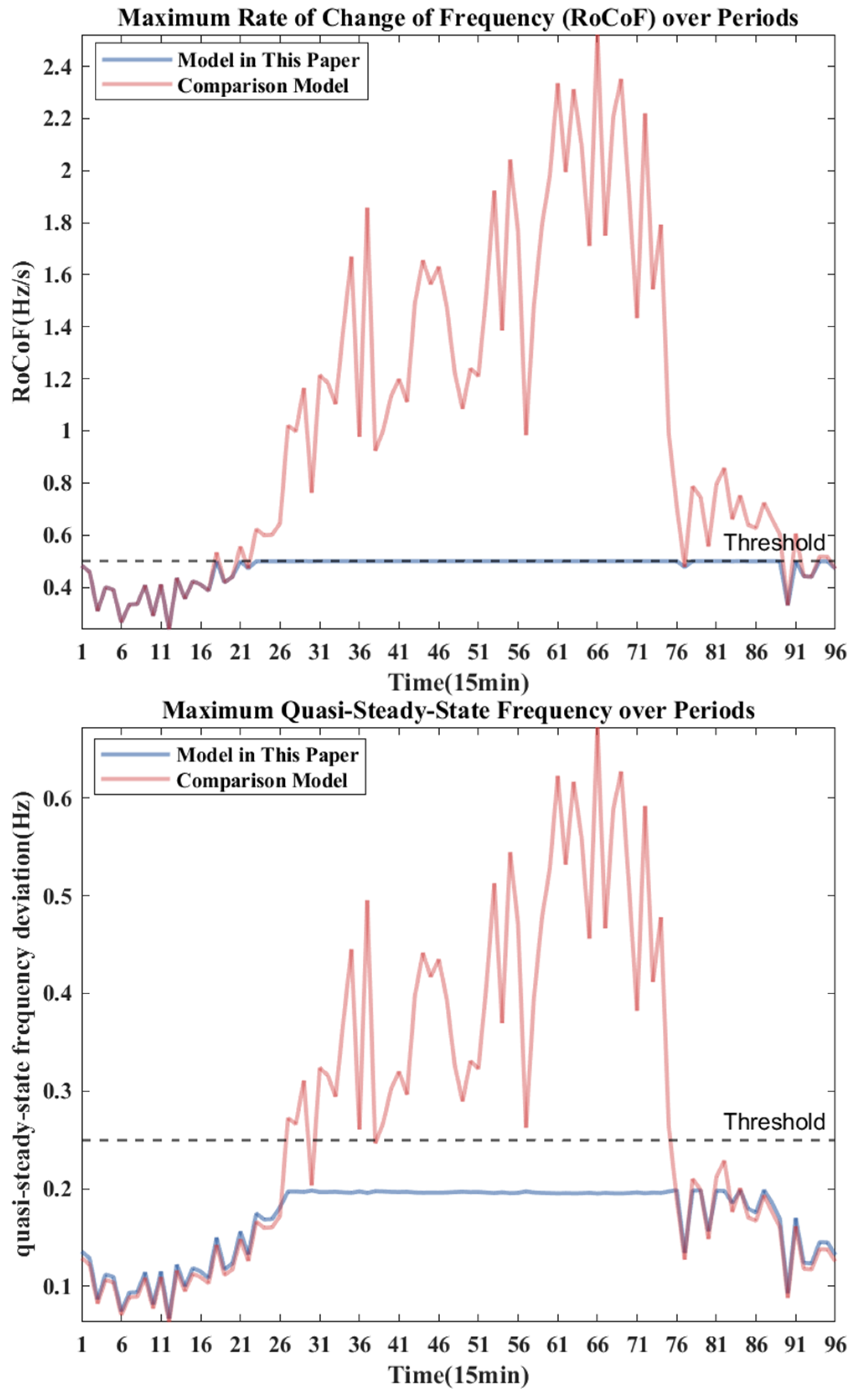 Energies 17 05661 g016a