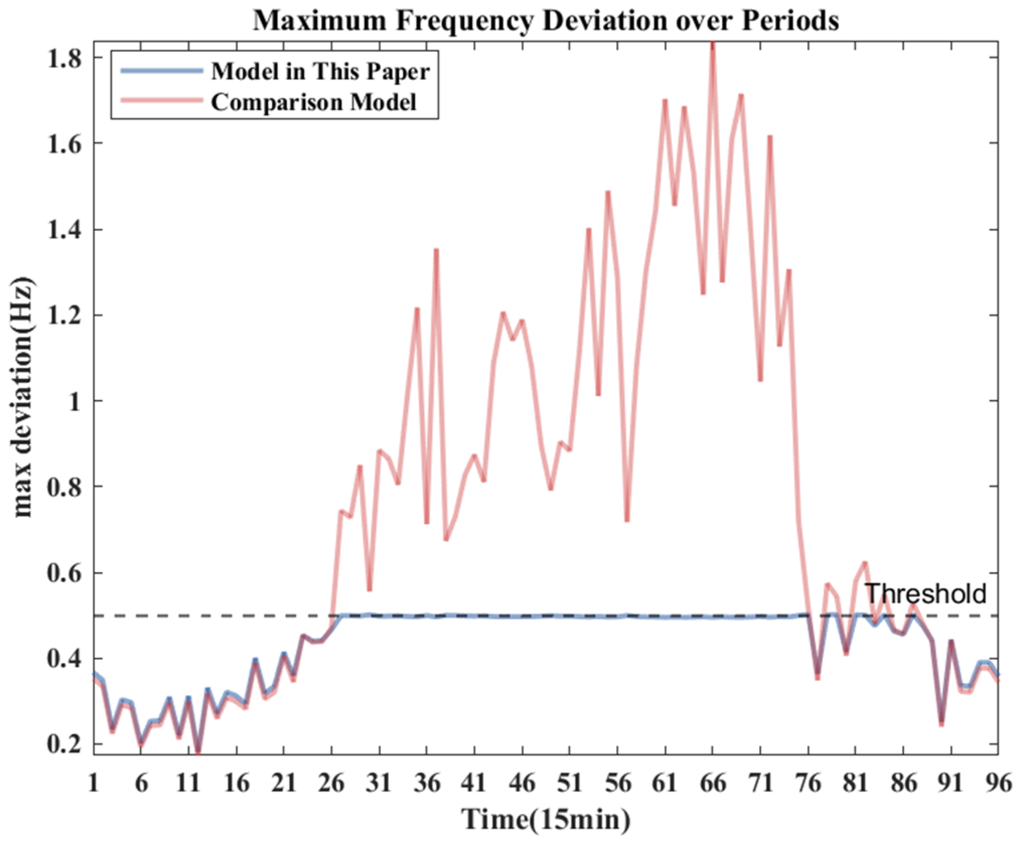 Energies 17 05661 g016b