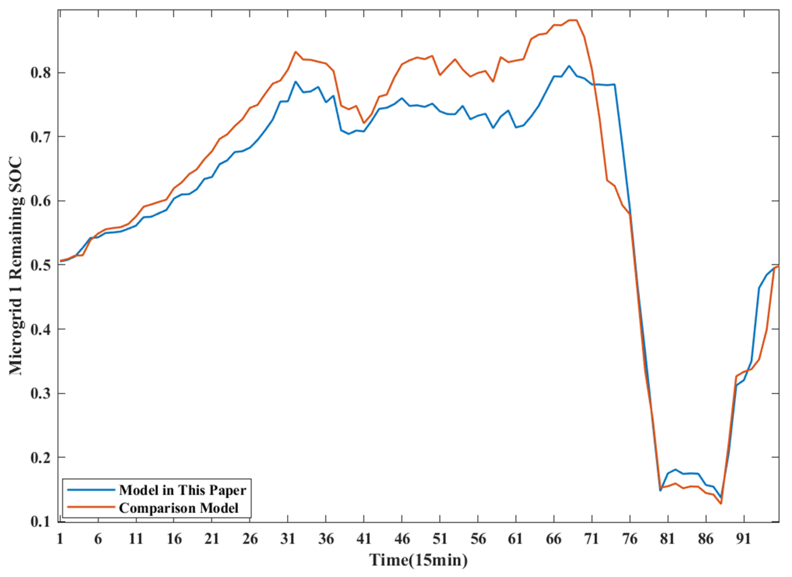 Energies 17 05661 g017