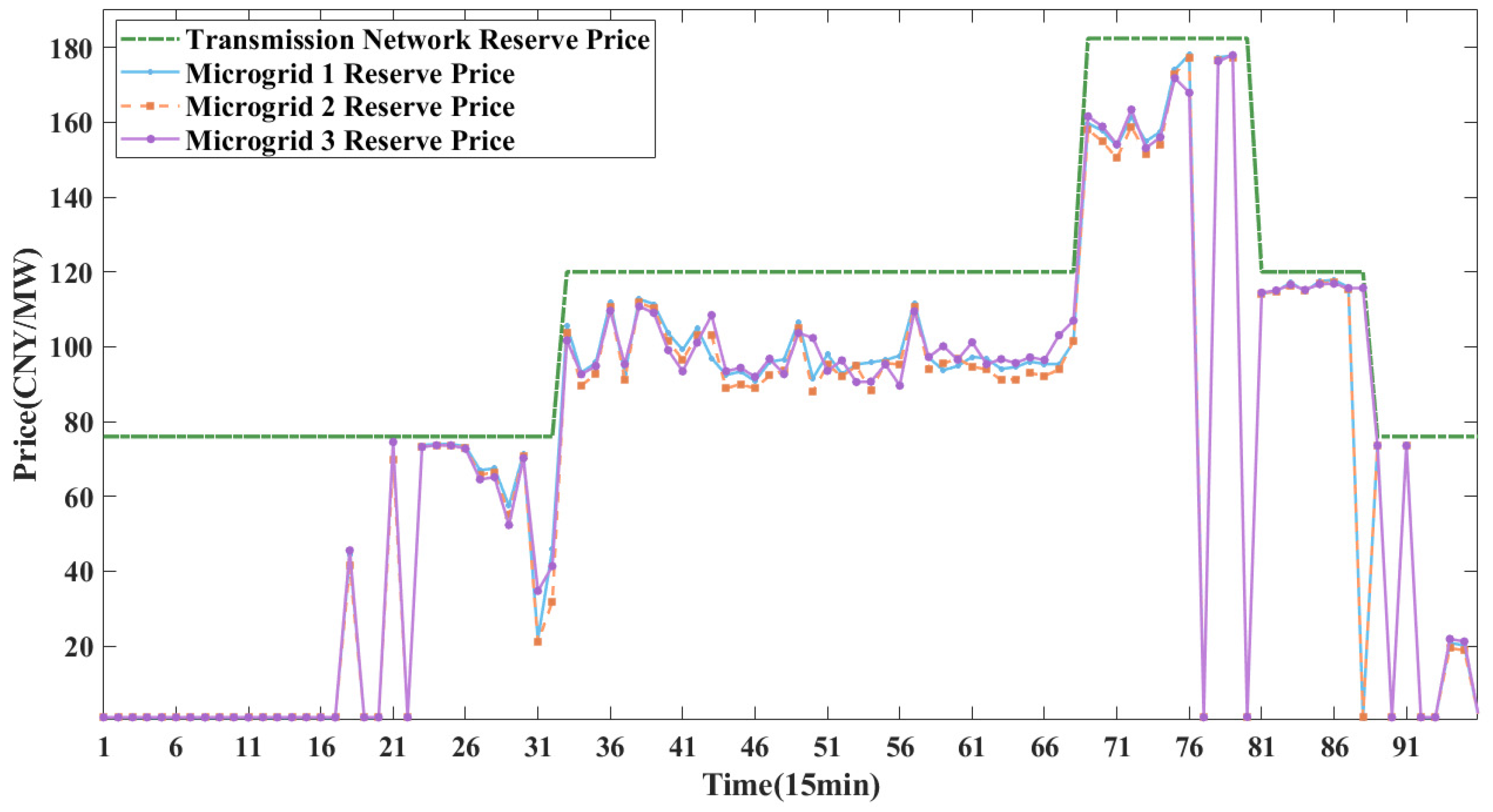 Energies 17 05661 g018