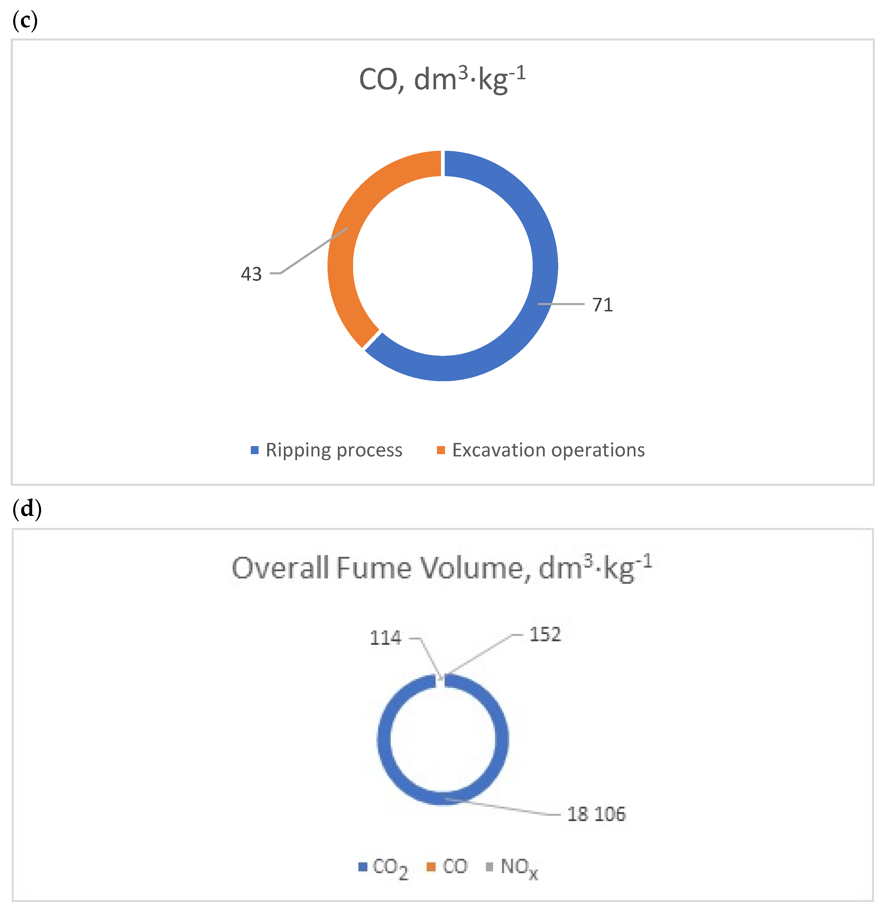 Energies 17 05662 g010b