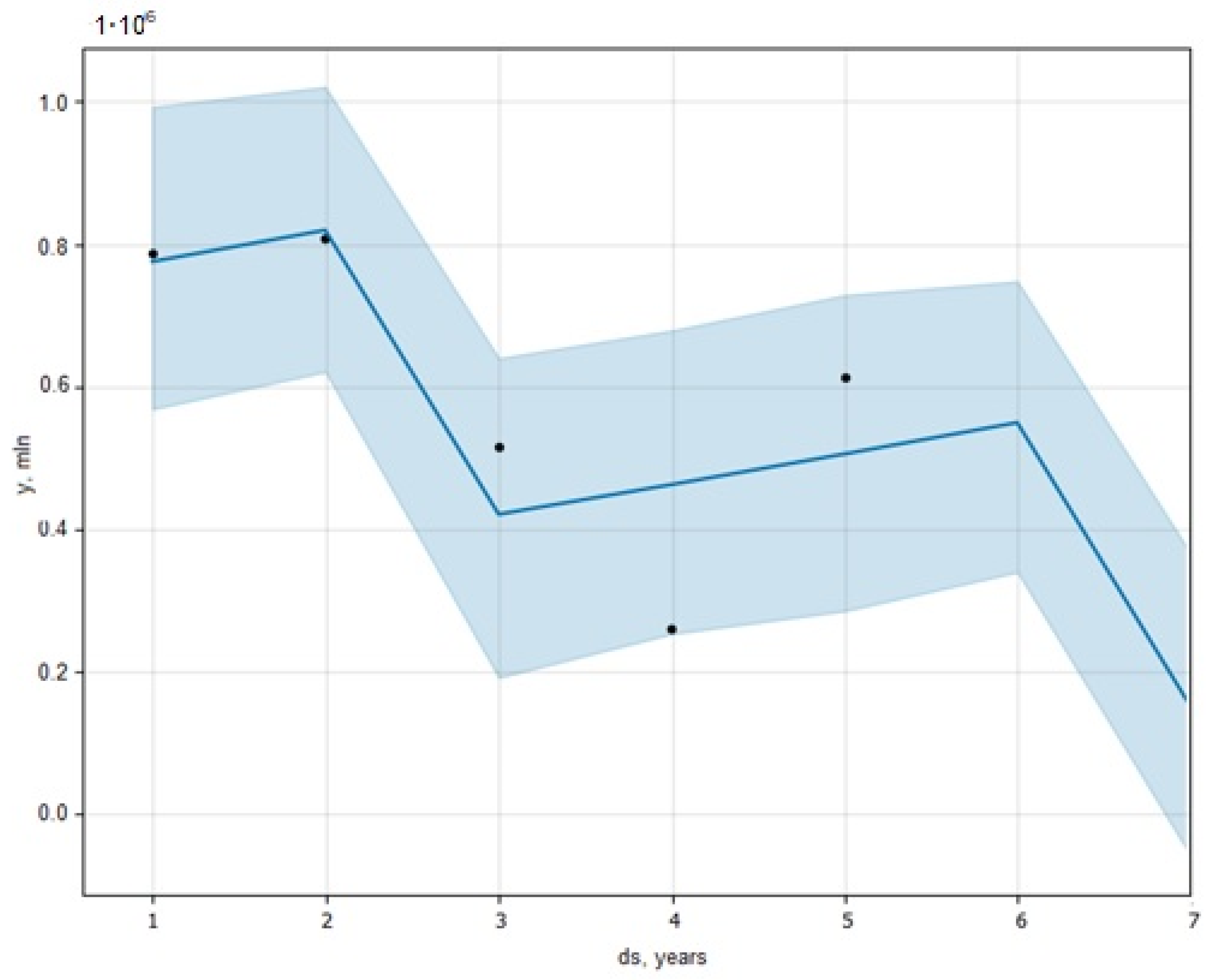 Energies 17 05662 g012