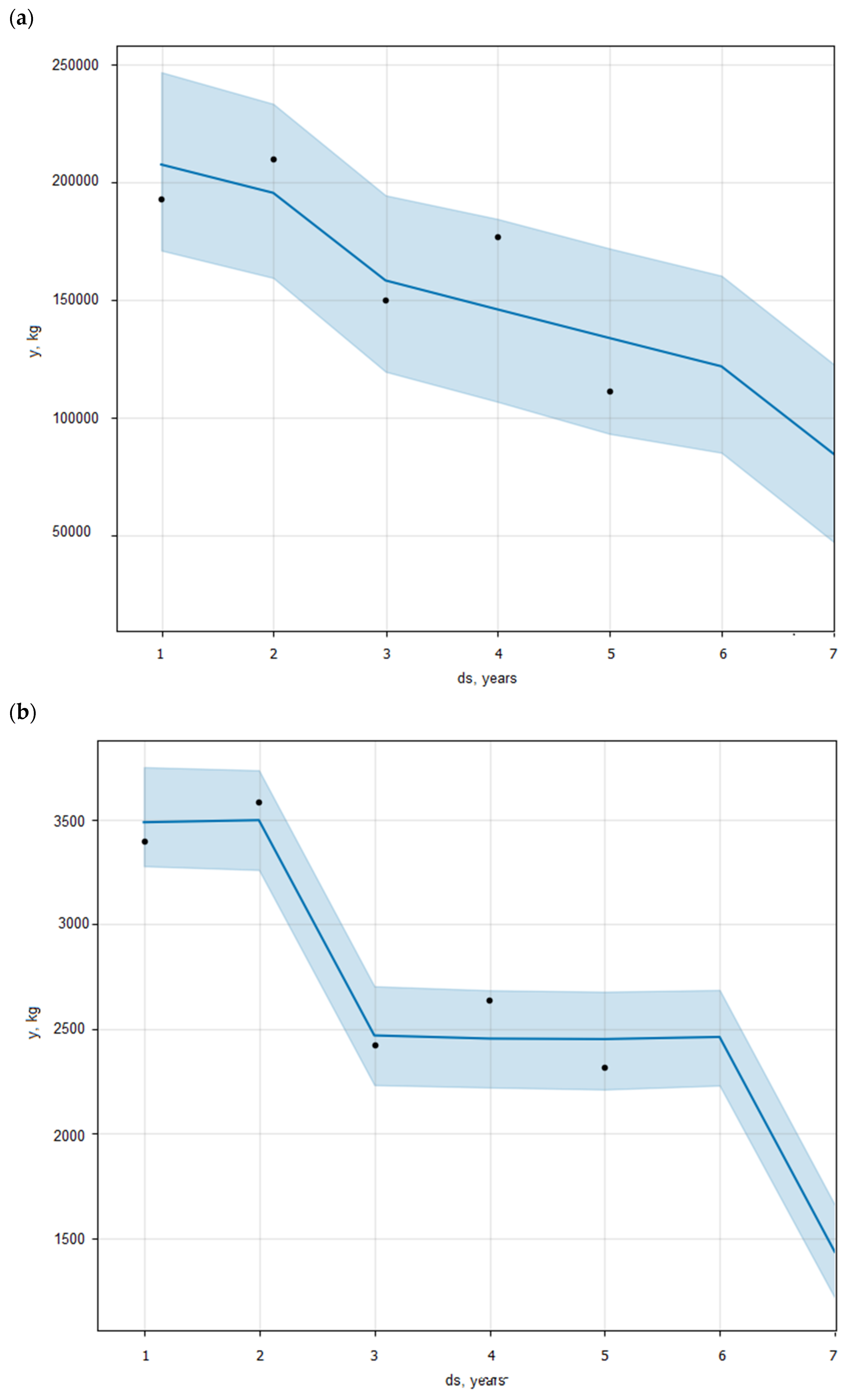 Energies 17 05662 g014a