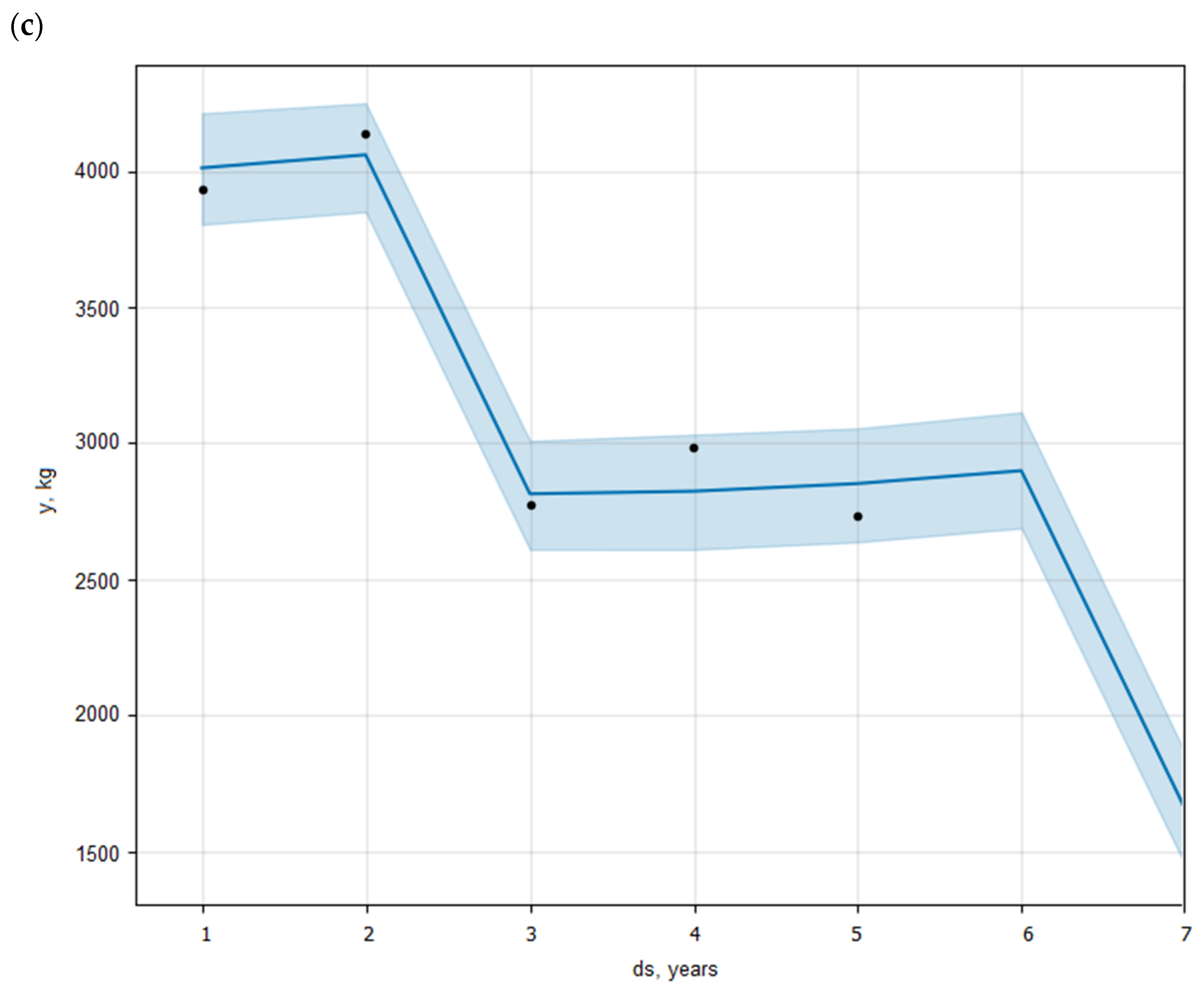 Energies 17 05662 g014b