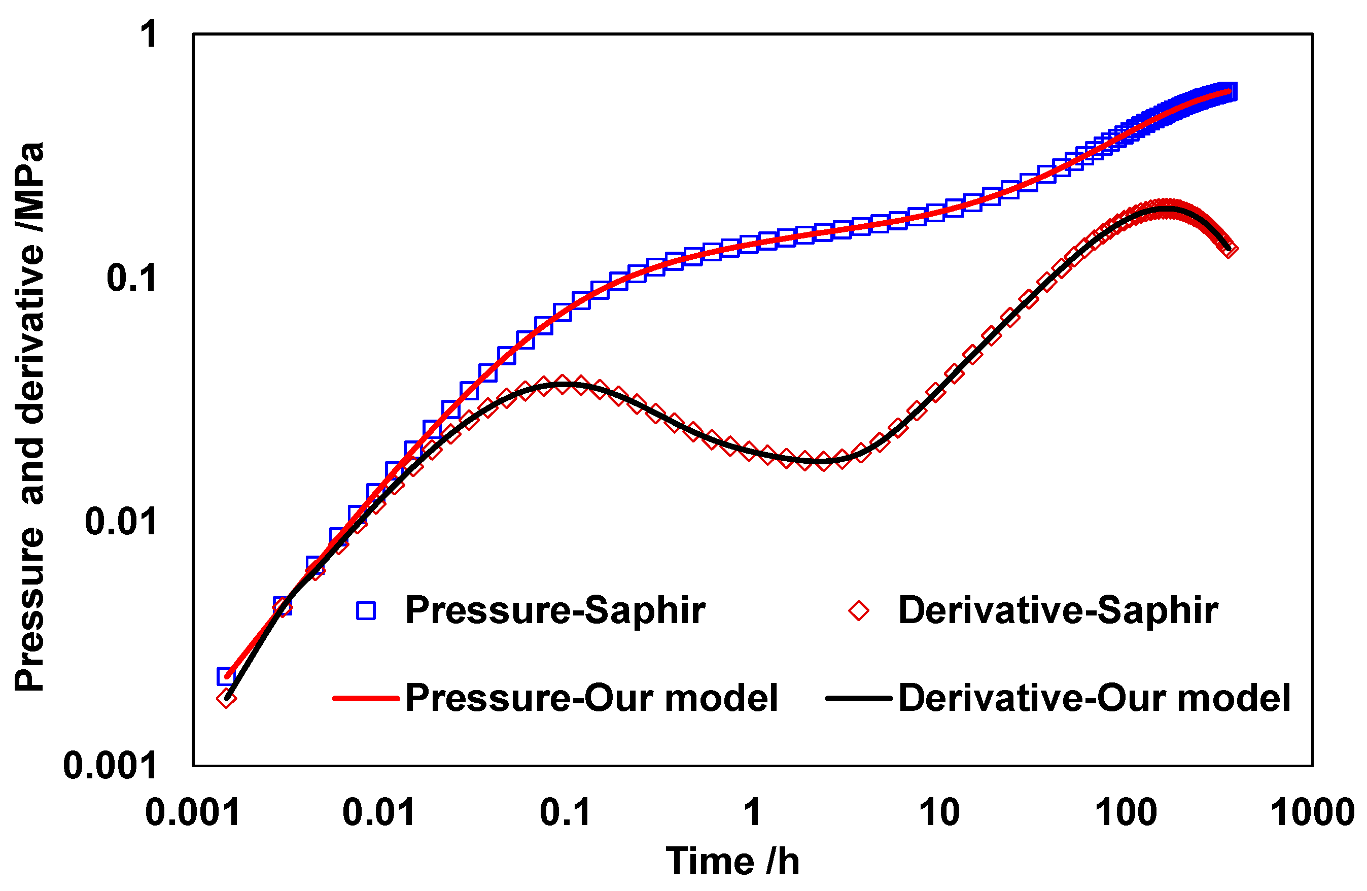 Energies 17 05663 g002