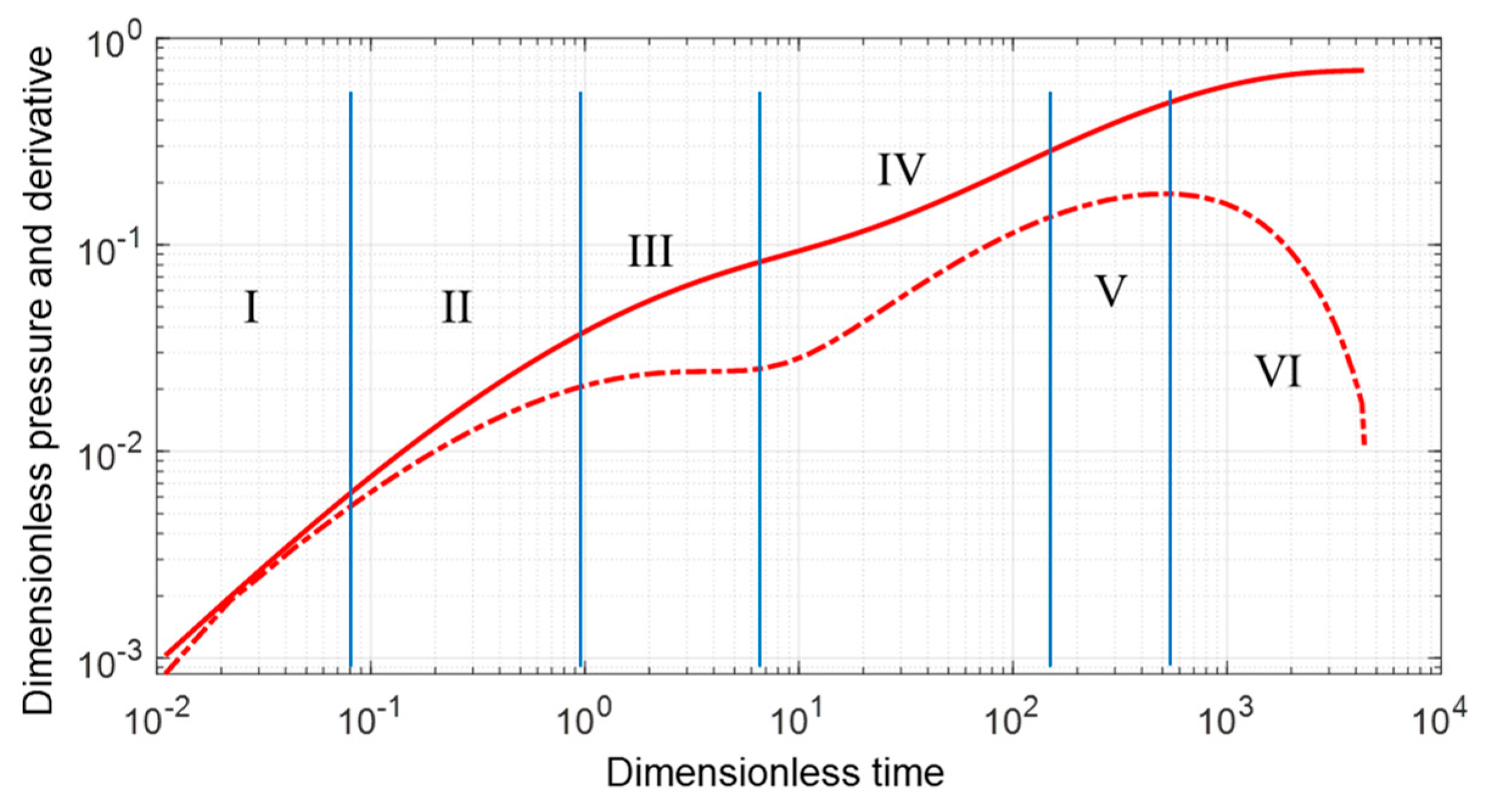 Energies 17 05663 g003