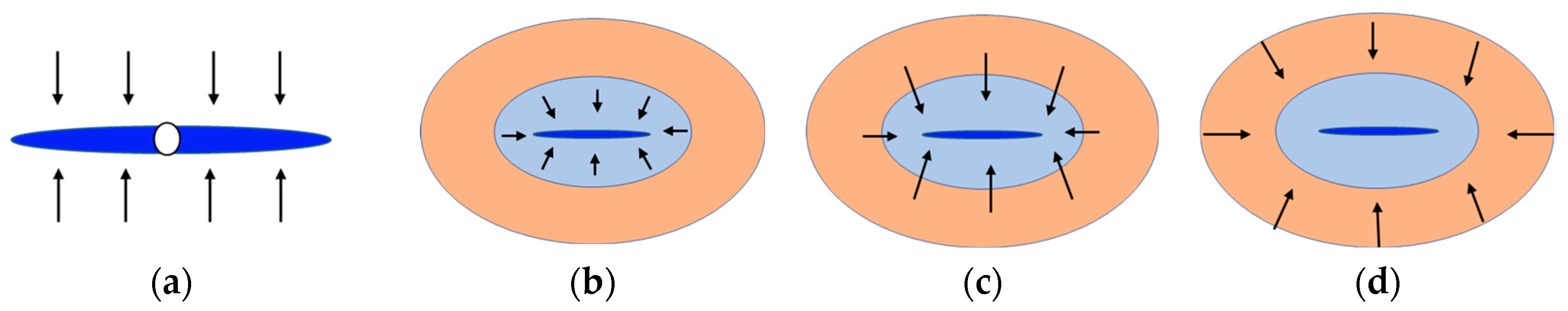 Energies 17 05663 g004