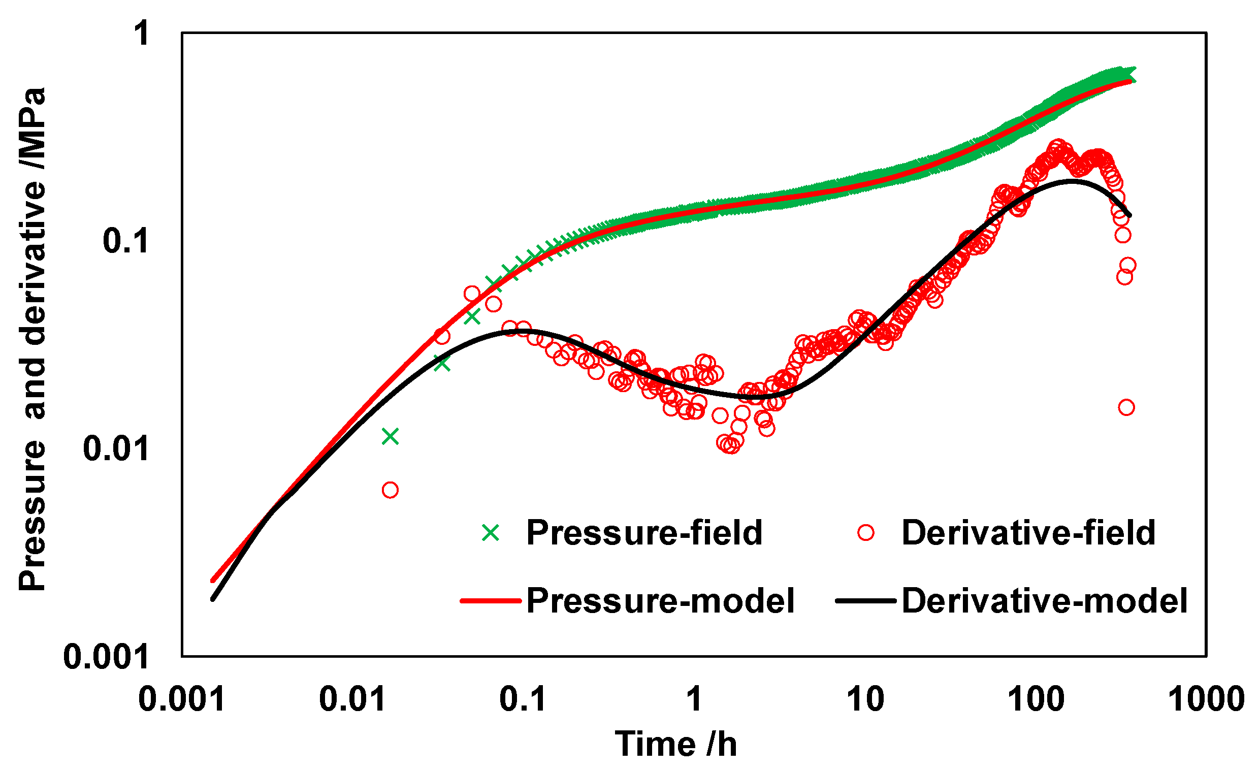 Energies 17 05663 g011