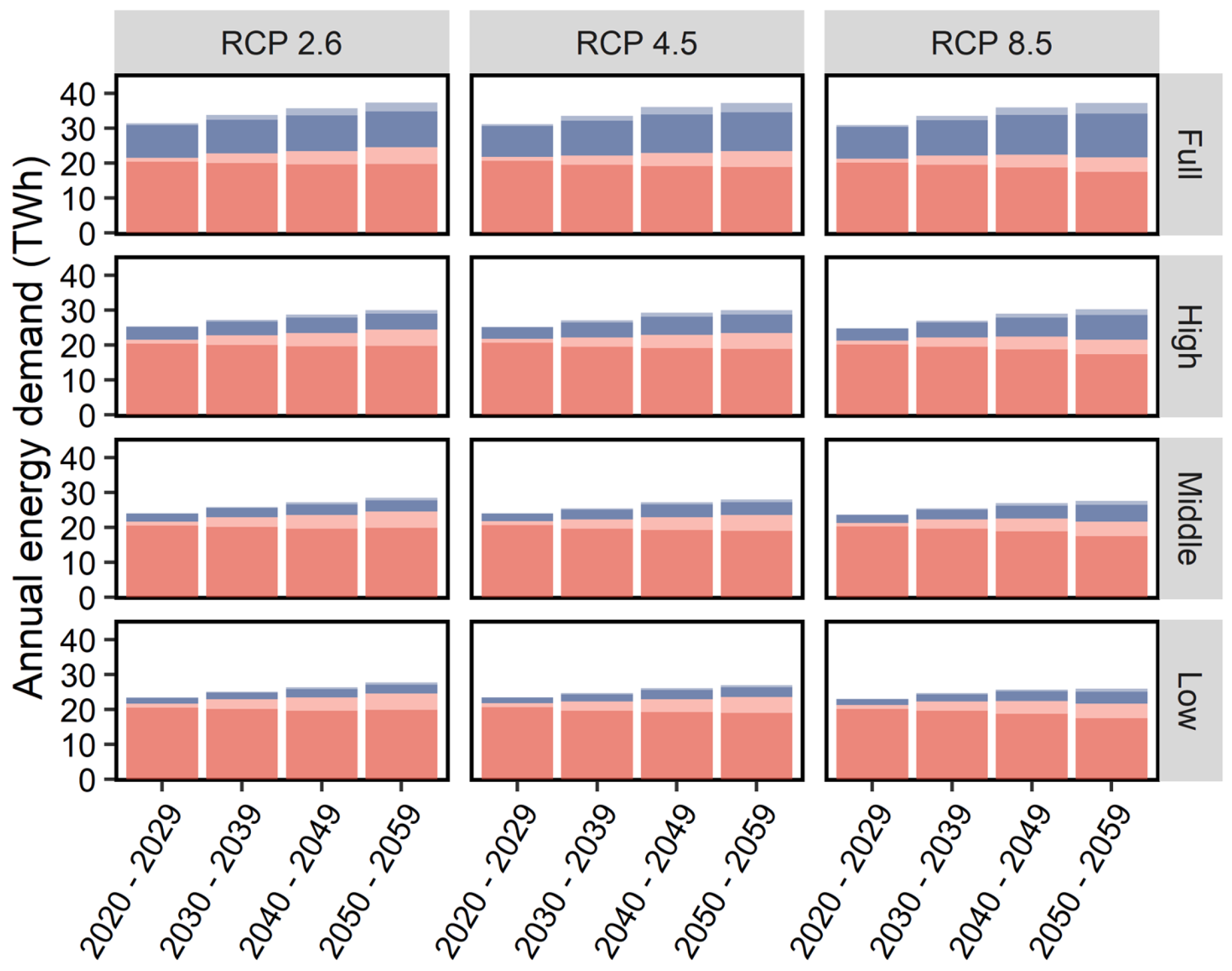 Energies 17 05664 g001