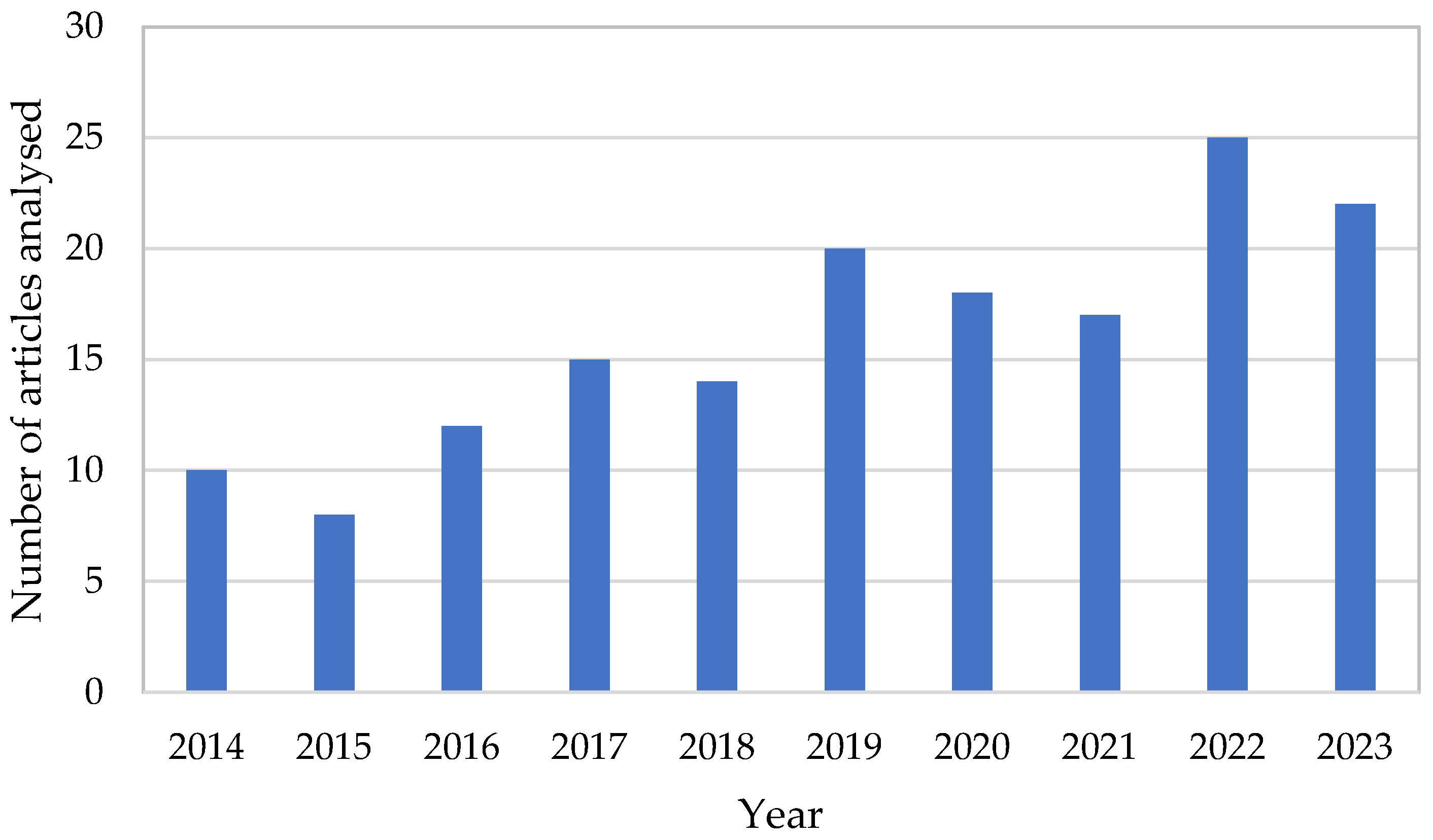 Energies 17 05664 g002