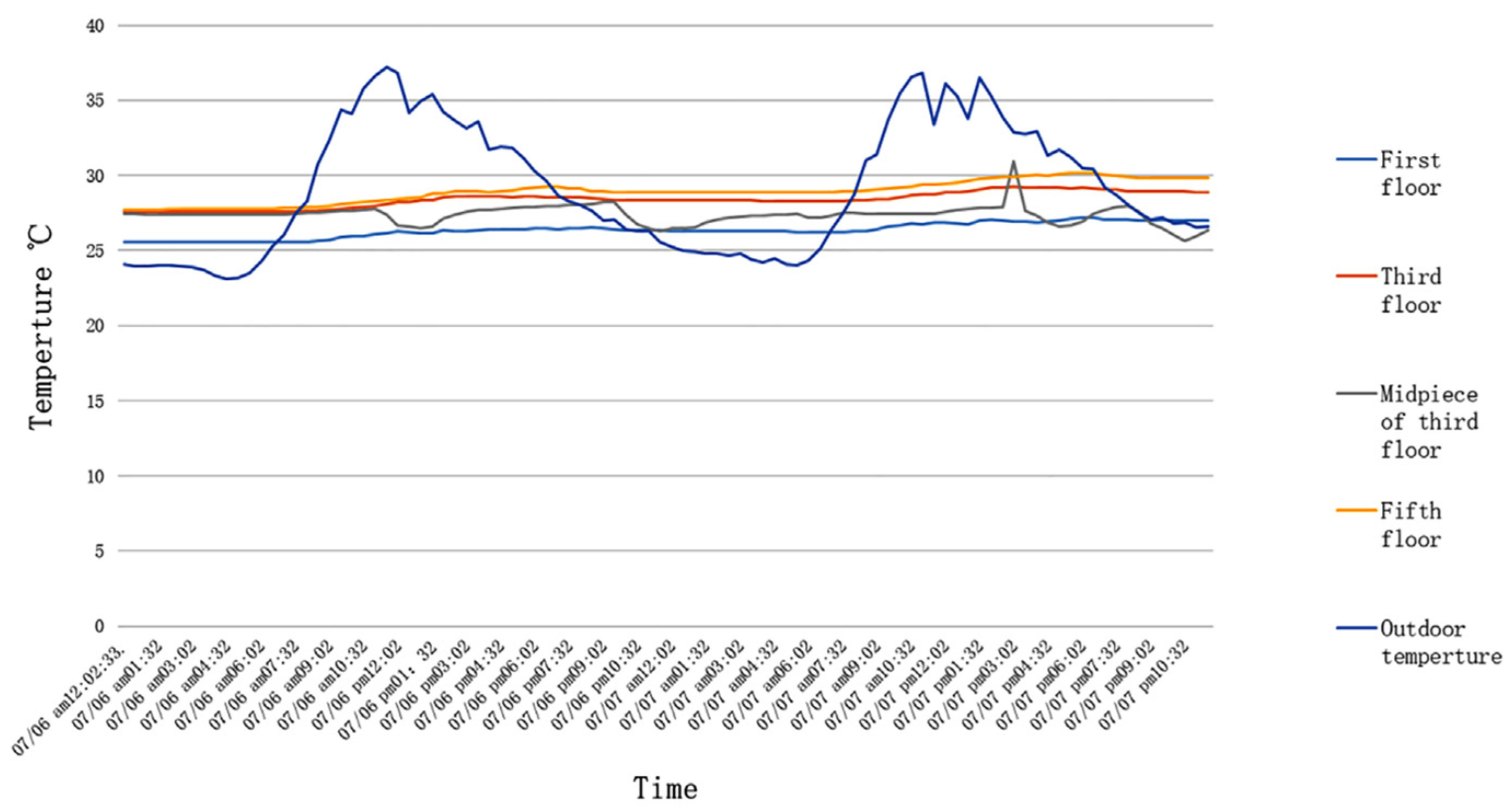 Energies 17 05664 g003