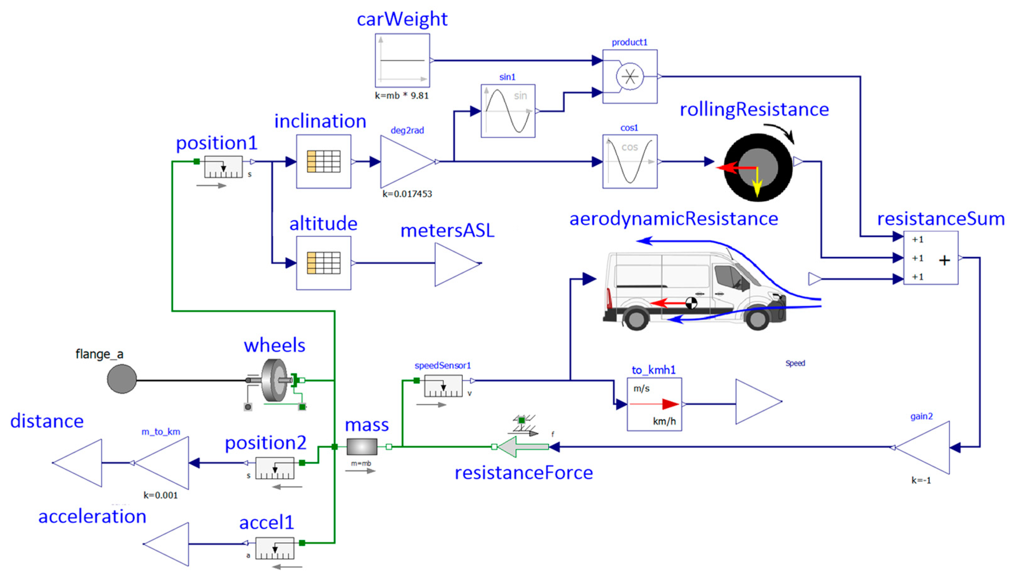 Energies 17 05665 g003
