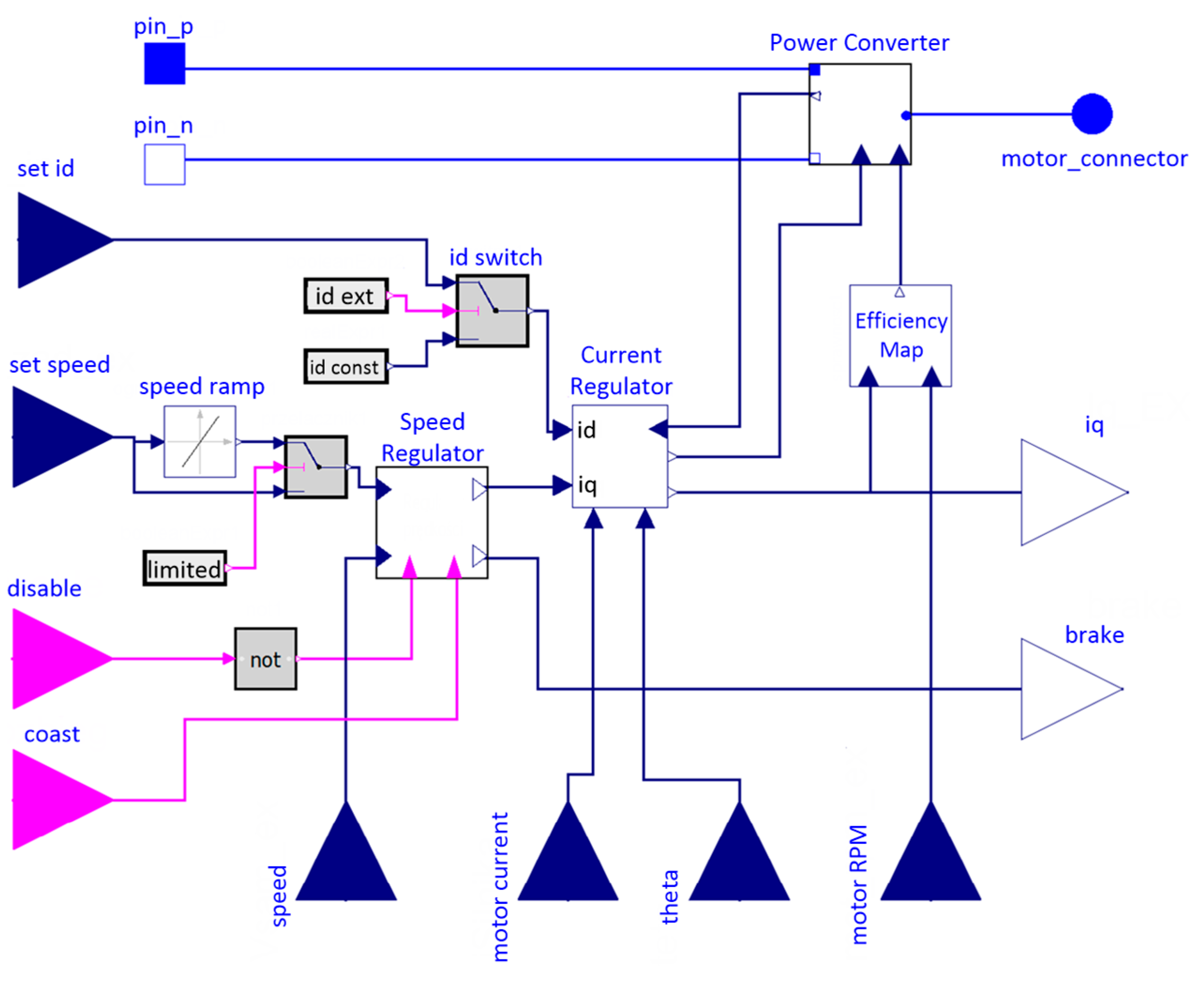 Energies 17 05665 g006