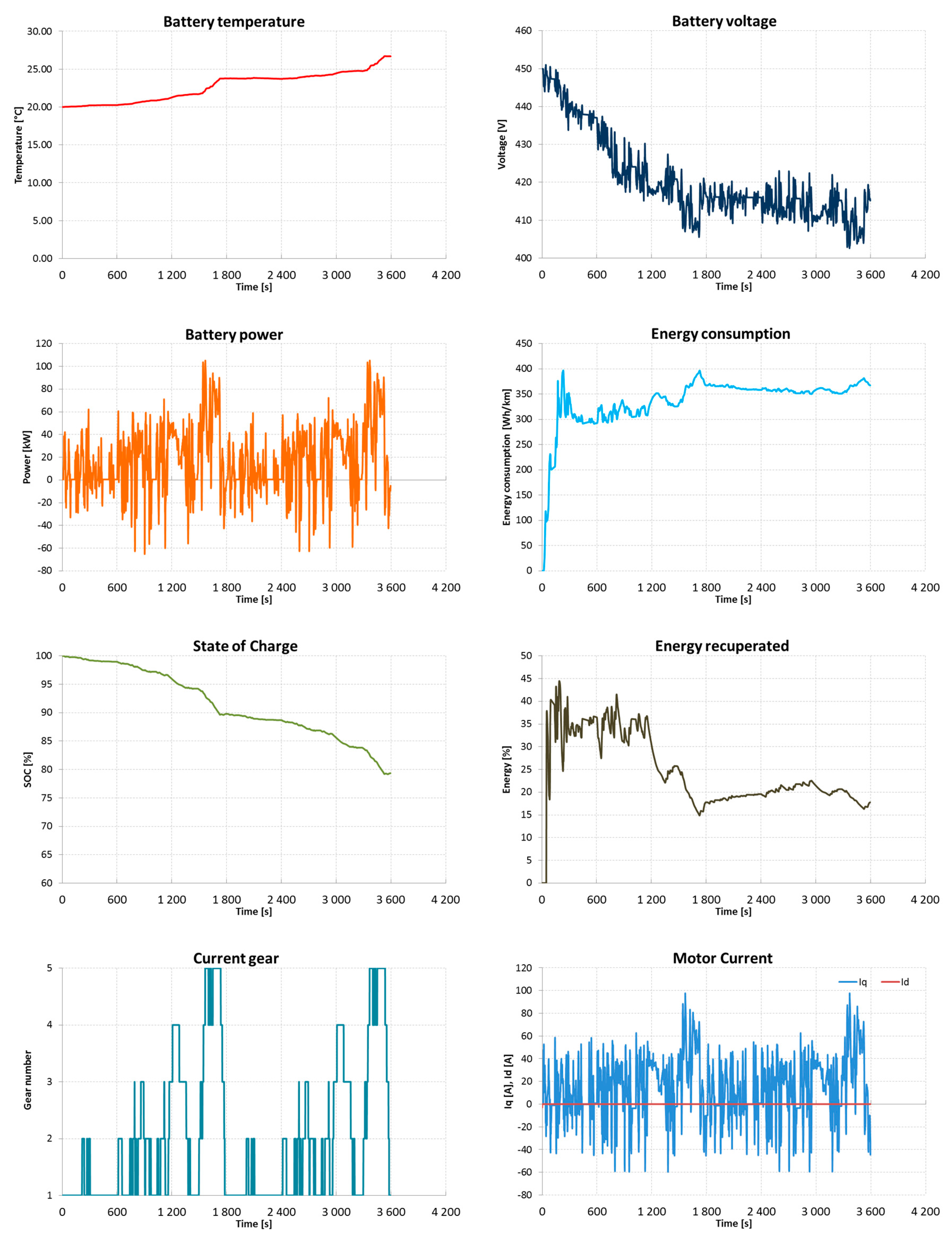 Energies 17 05665 g011b