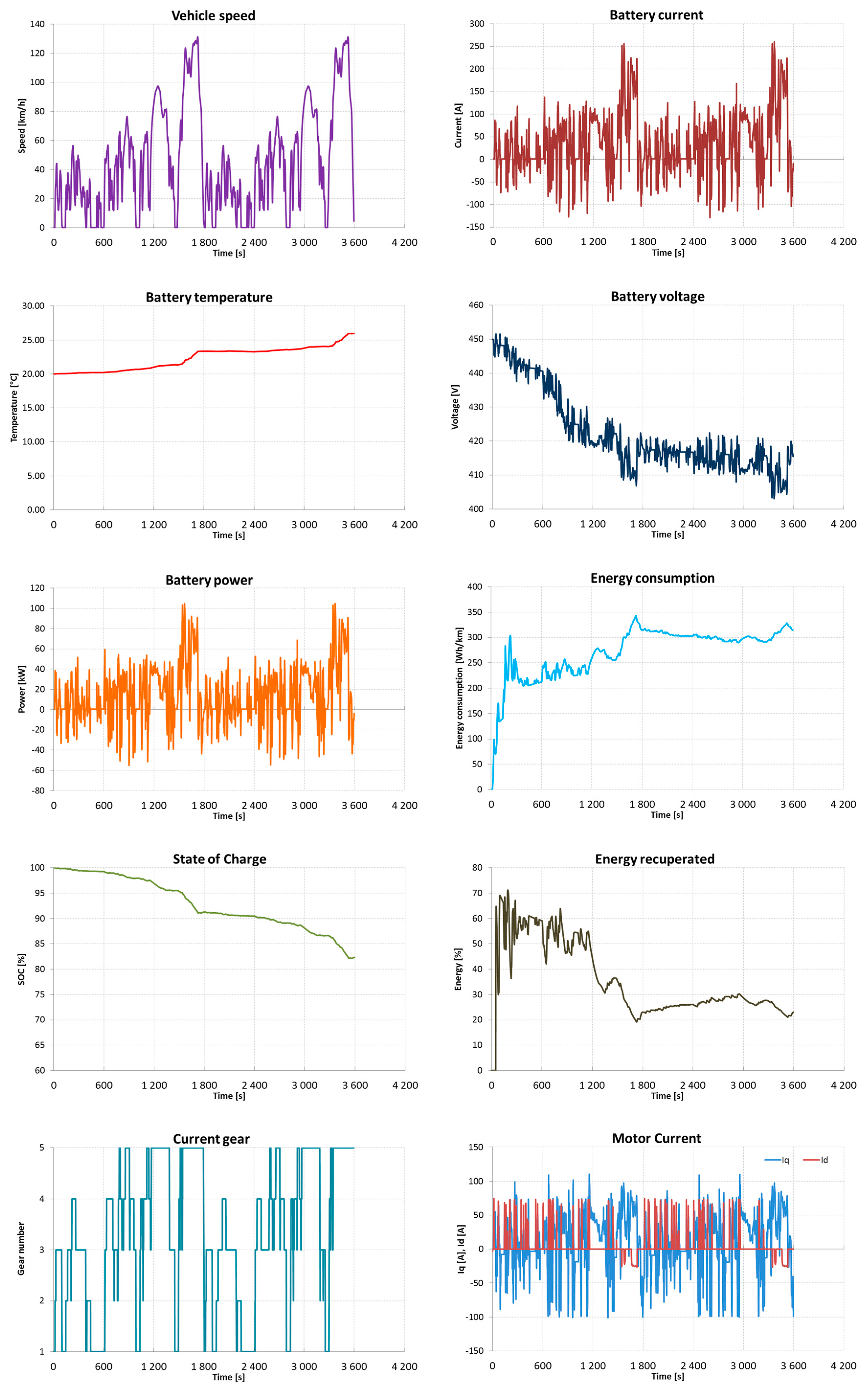 Energies 17 05665 g012