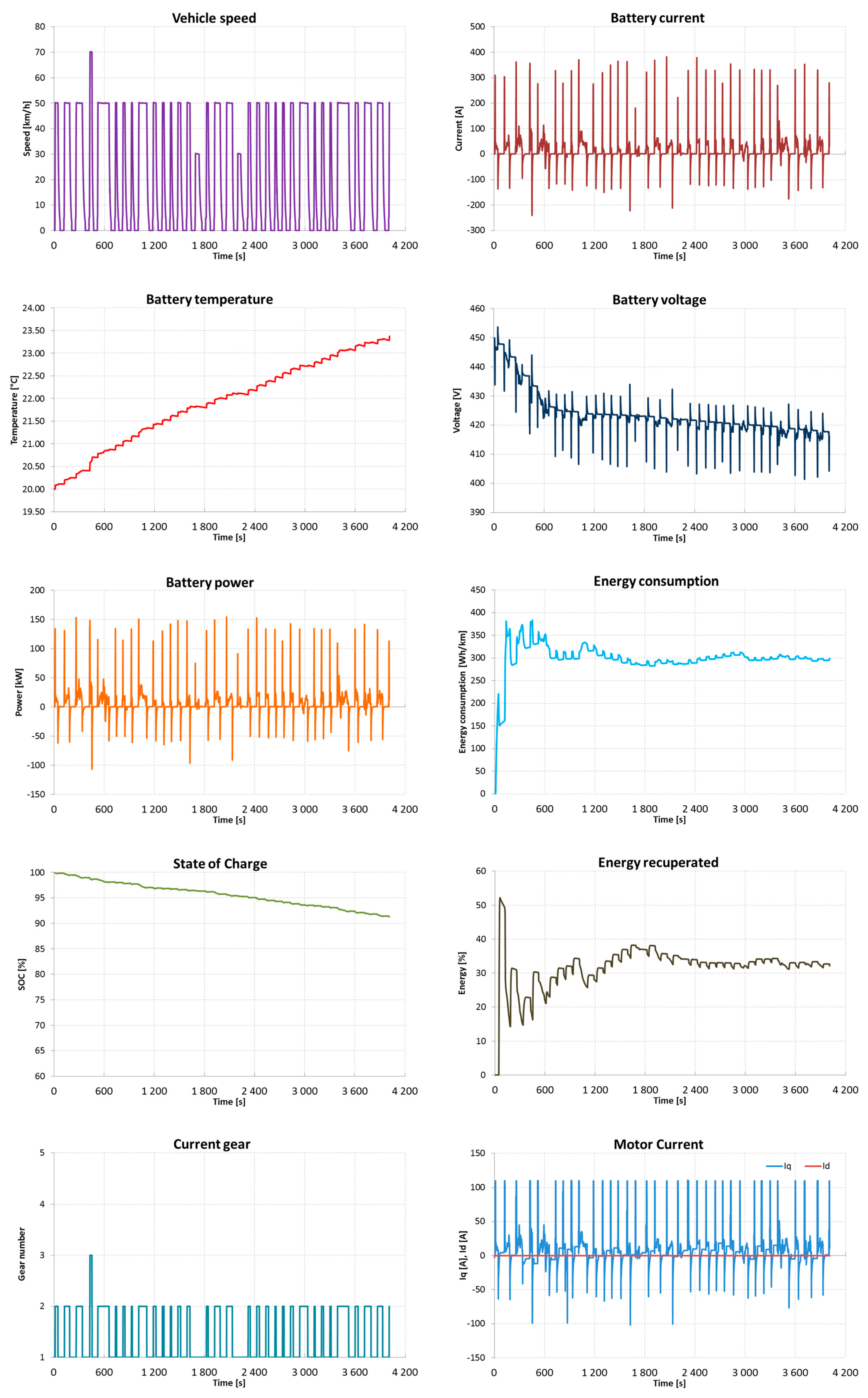 Energies 17 05665 g014