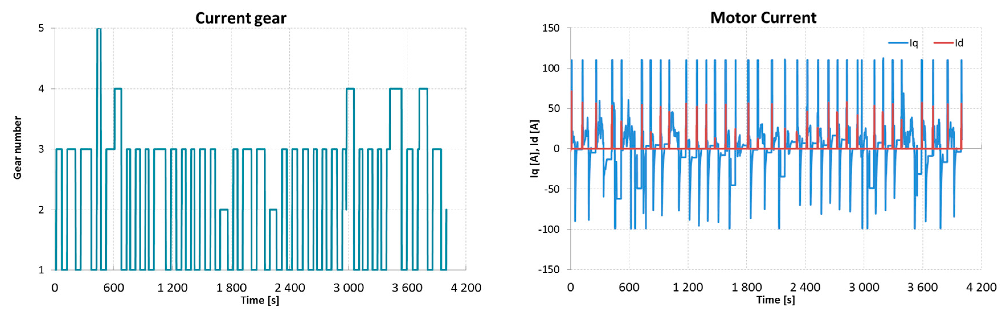 Energies 17 05665 g015b