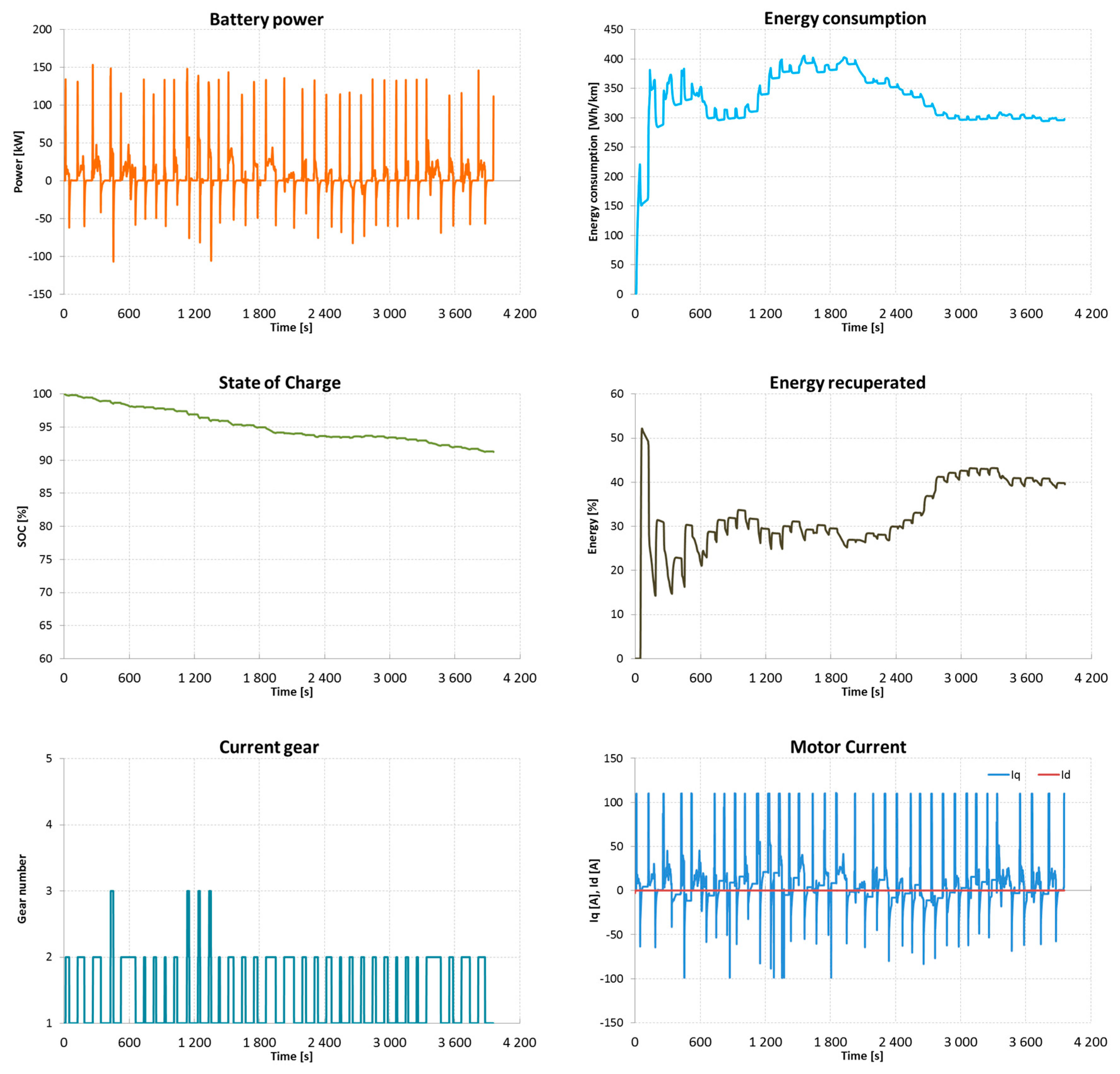 Energies 17 05665 g017b