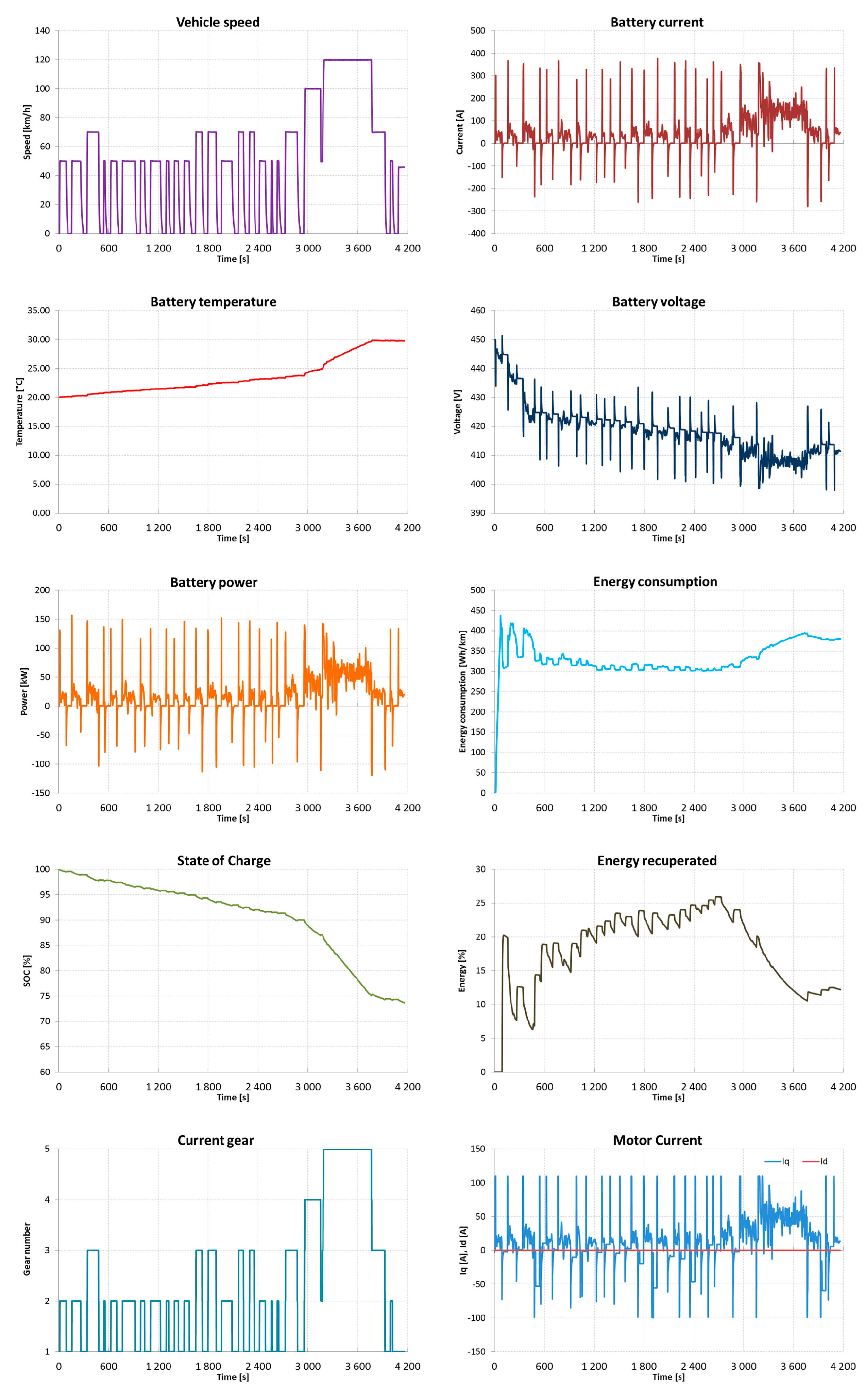 Energies 17 05665 g020