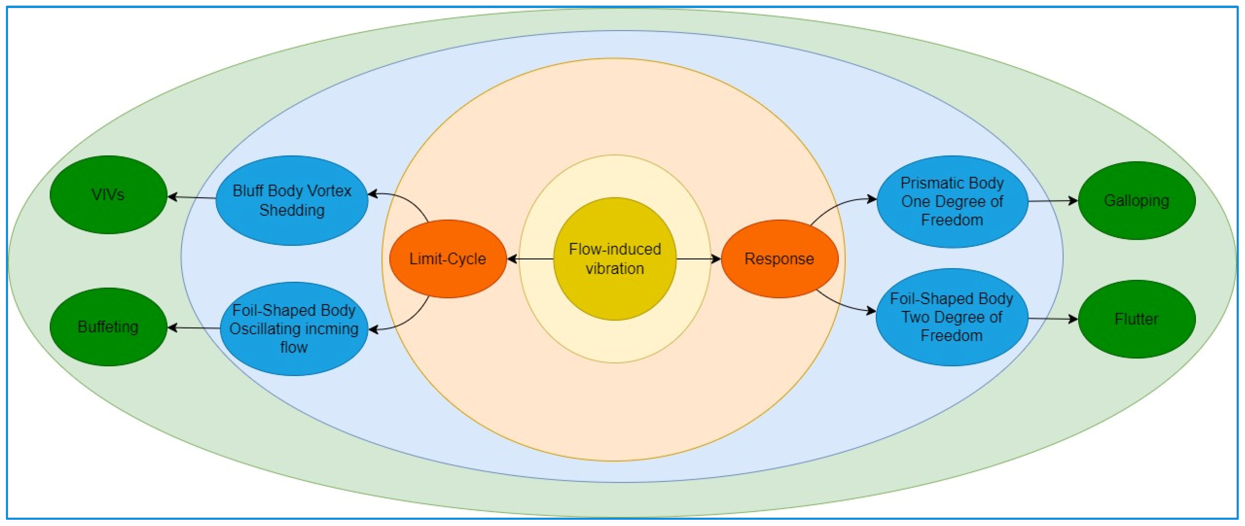 Energies 17 05666 g001