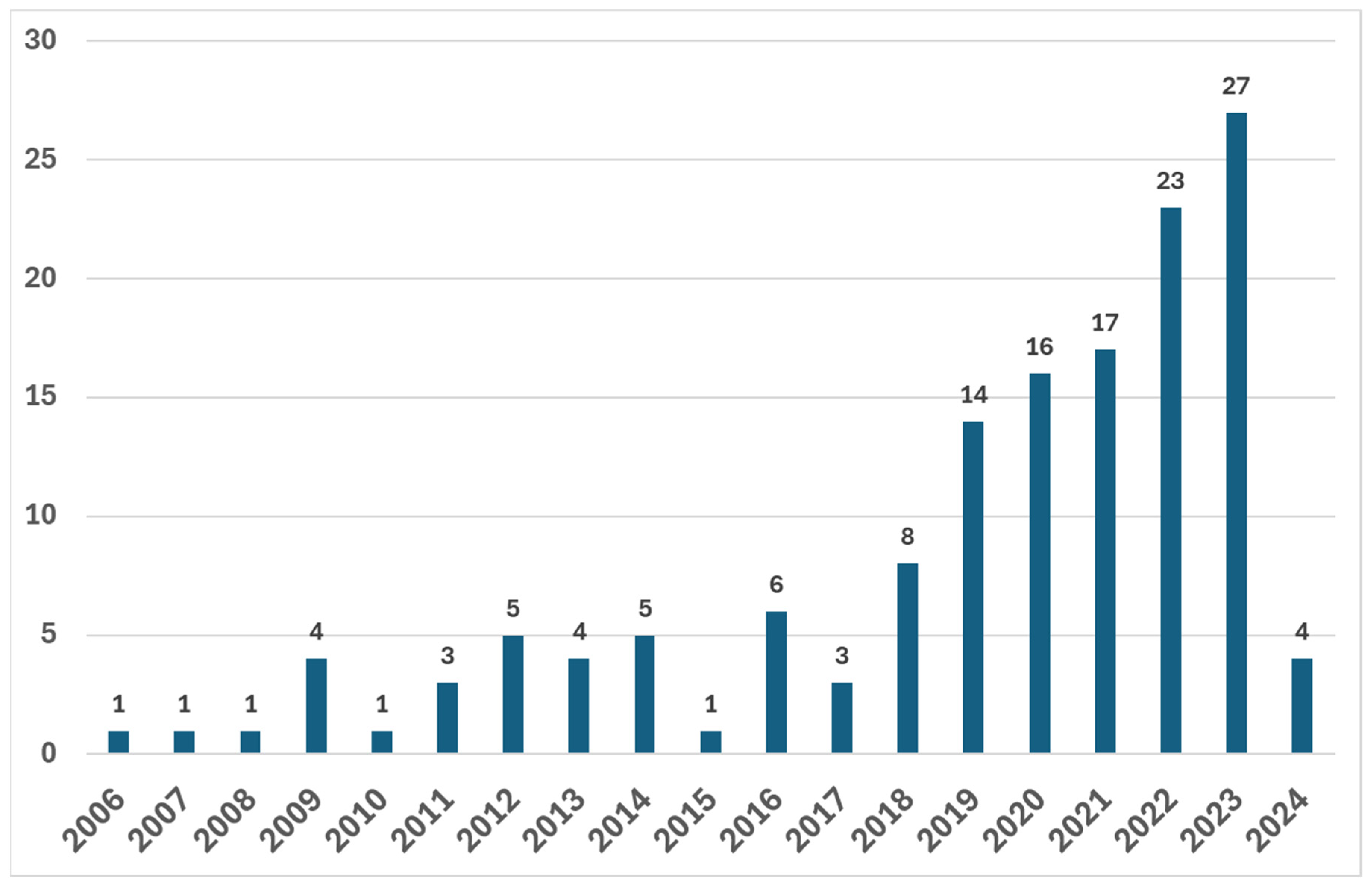 Energies 17 05666 g003