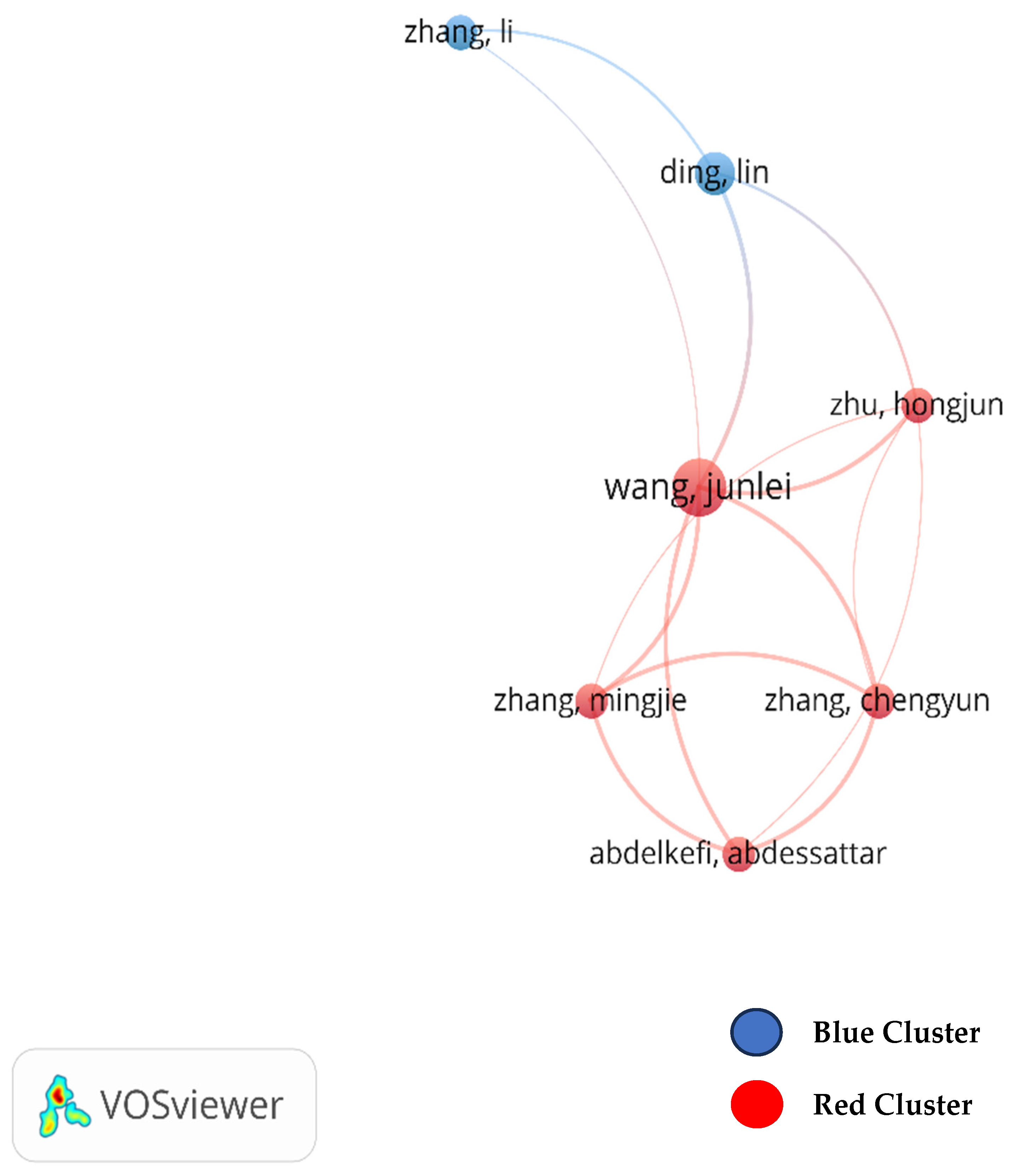 Energies 17 05666 g005