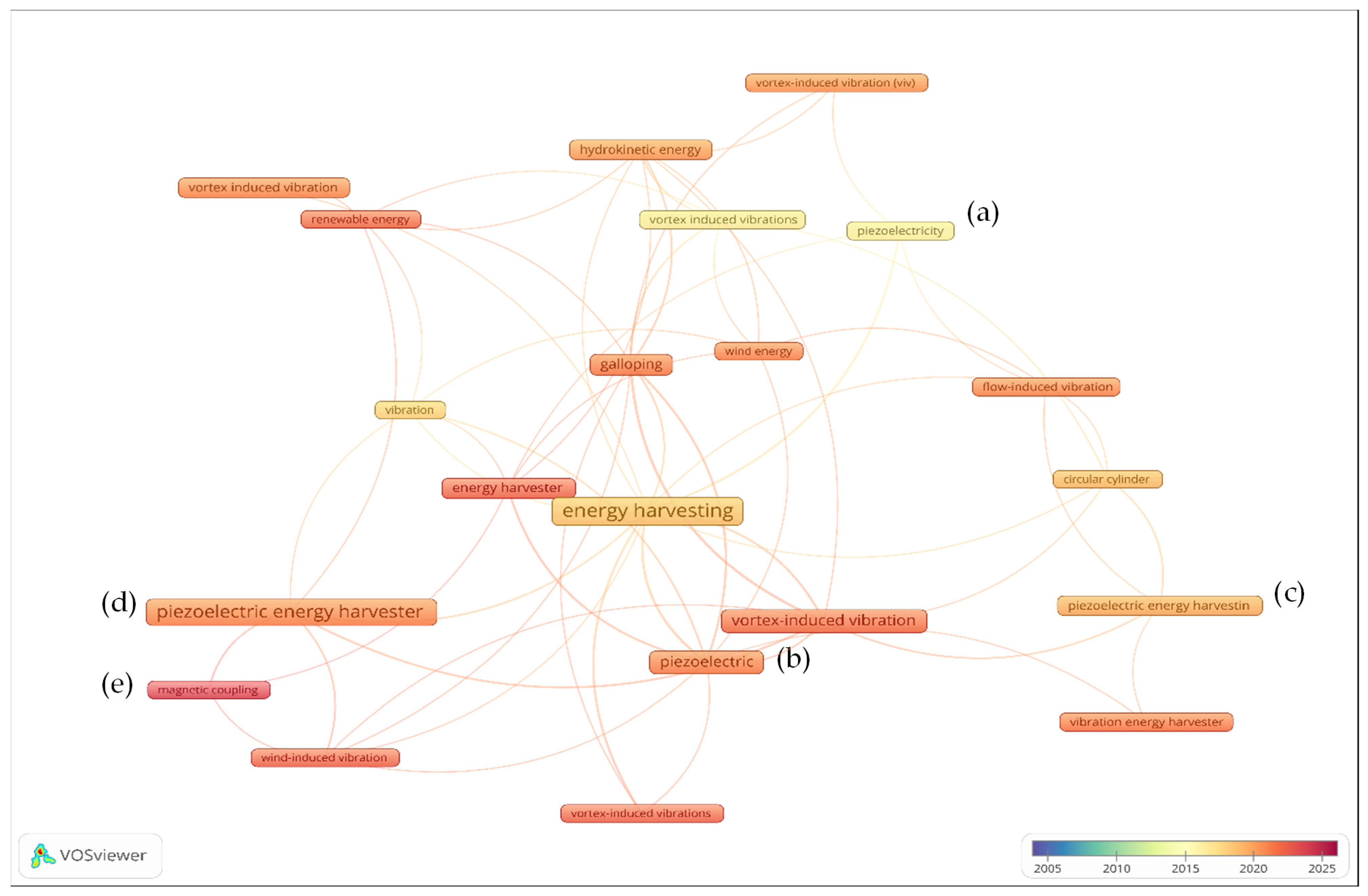 Energies 17 05666 g006
