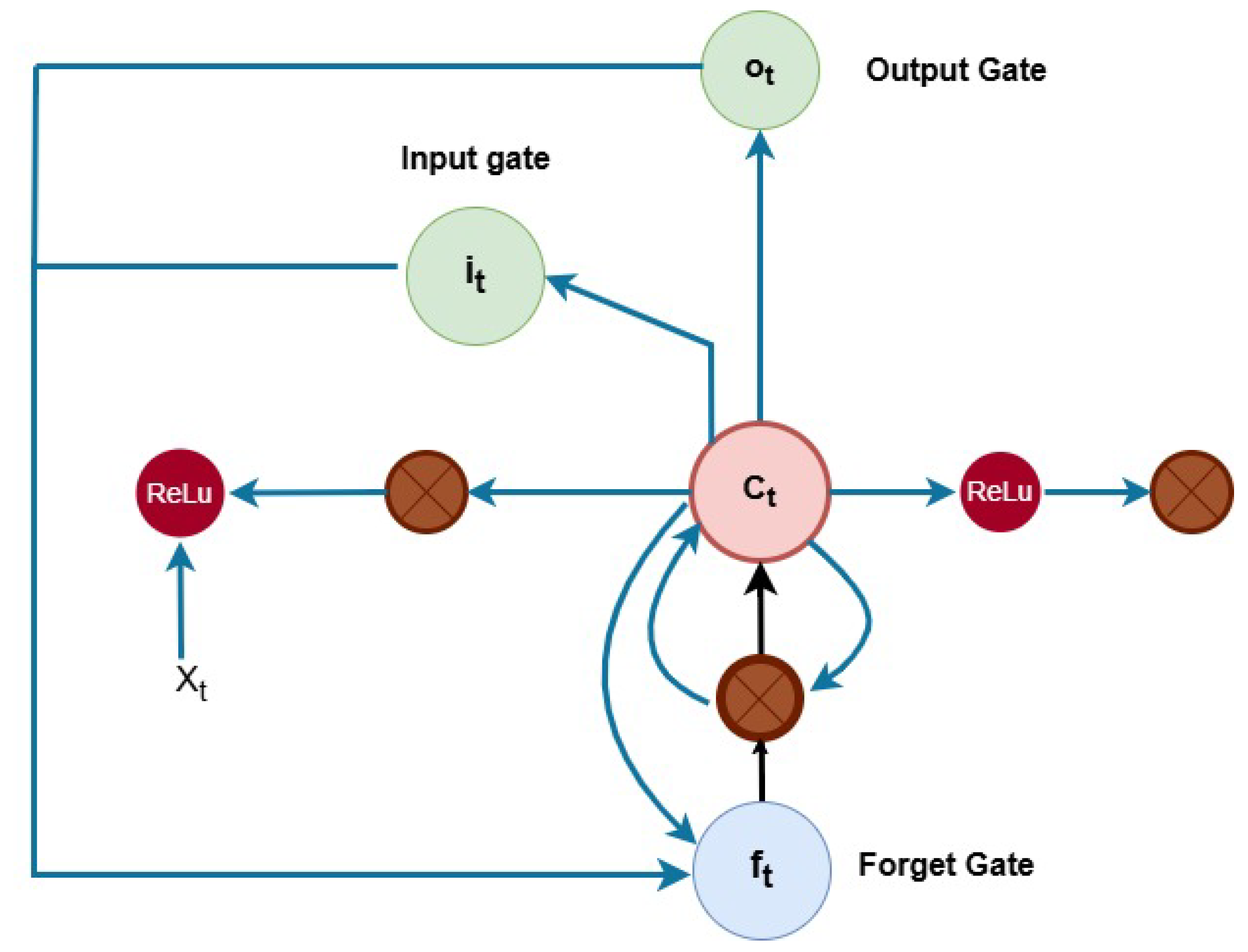 Energies 17 05670 g003