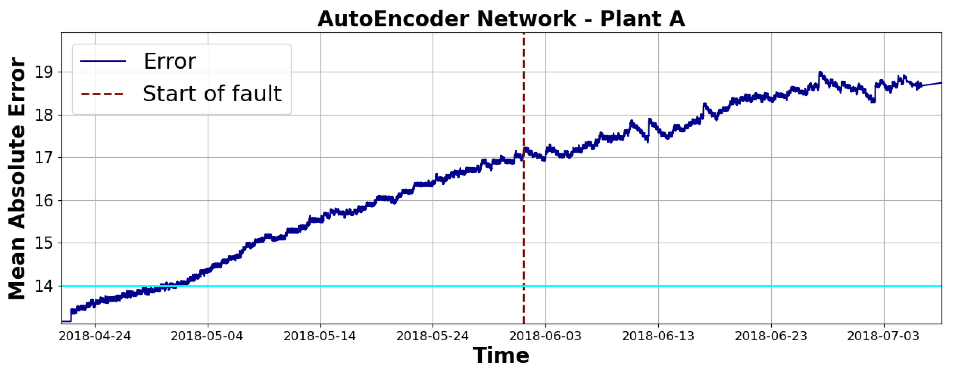 Energies 17 05670 g005
