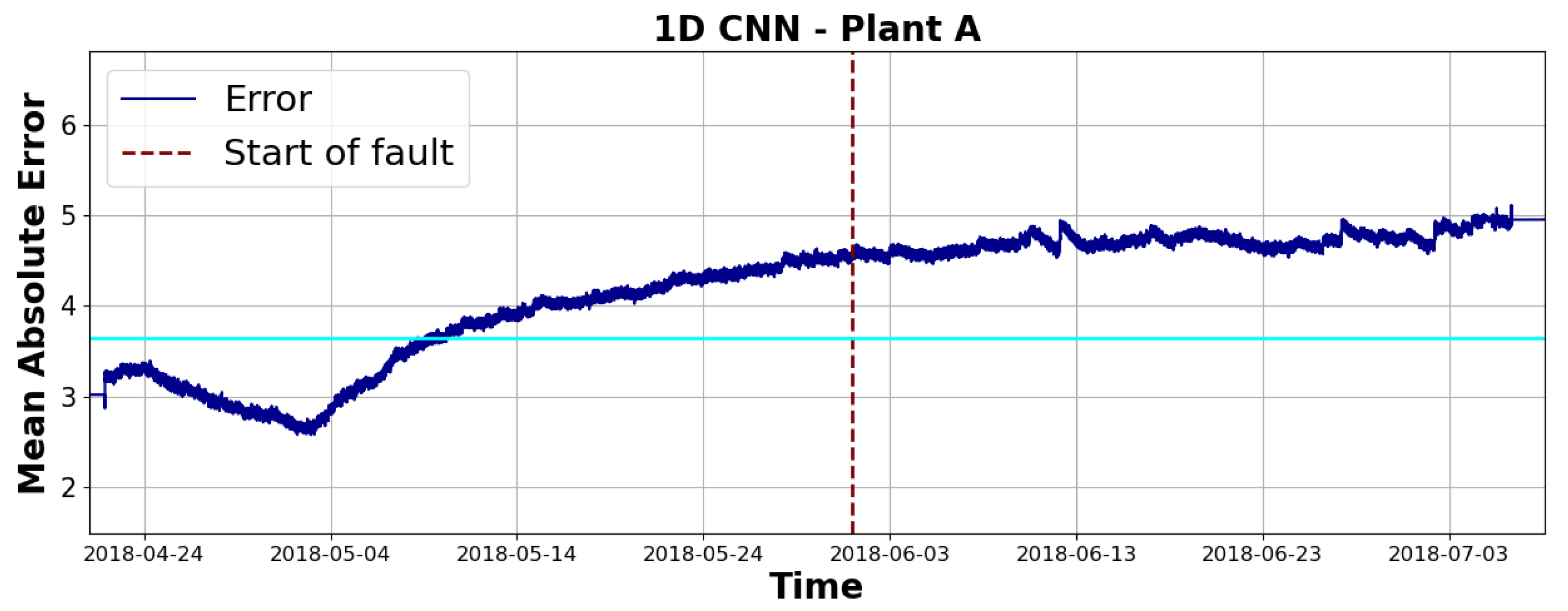 Energies 17 05670 g006