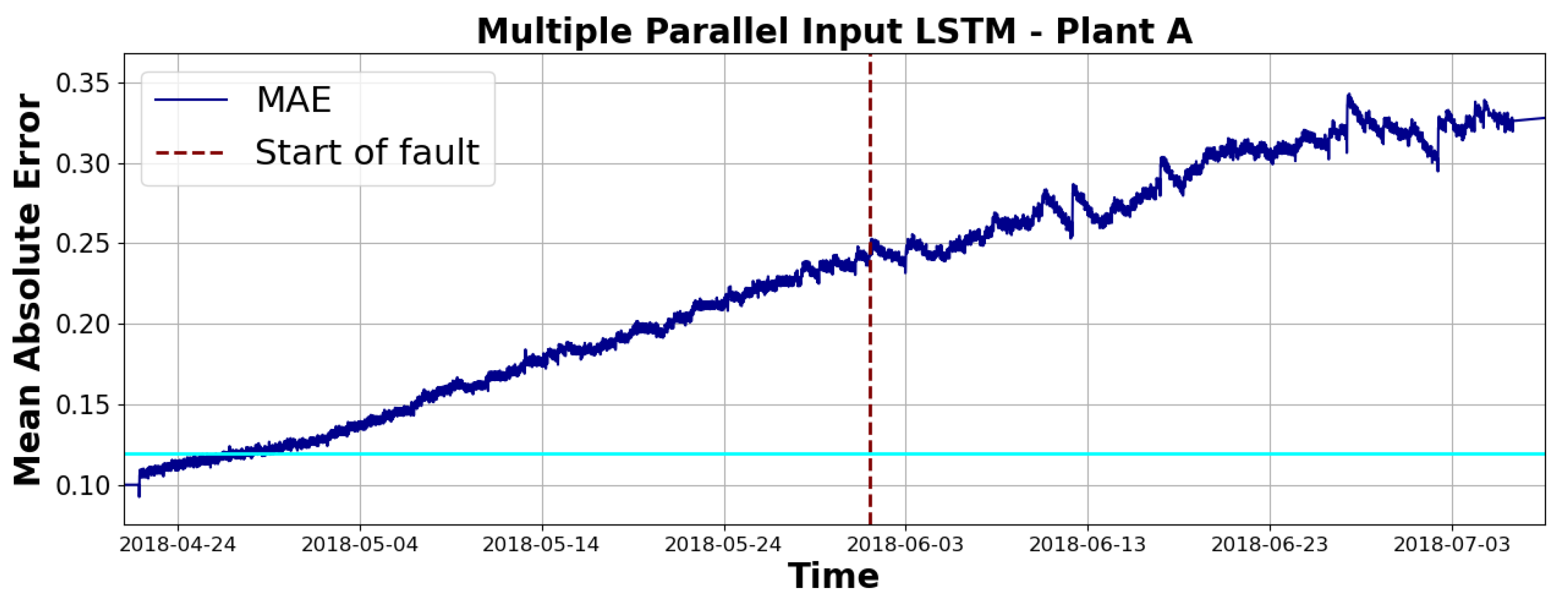 Energies 17 05670 g007