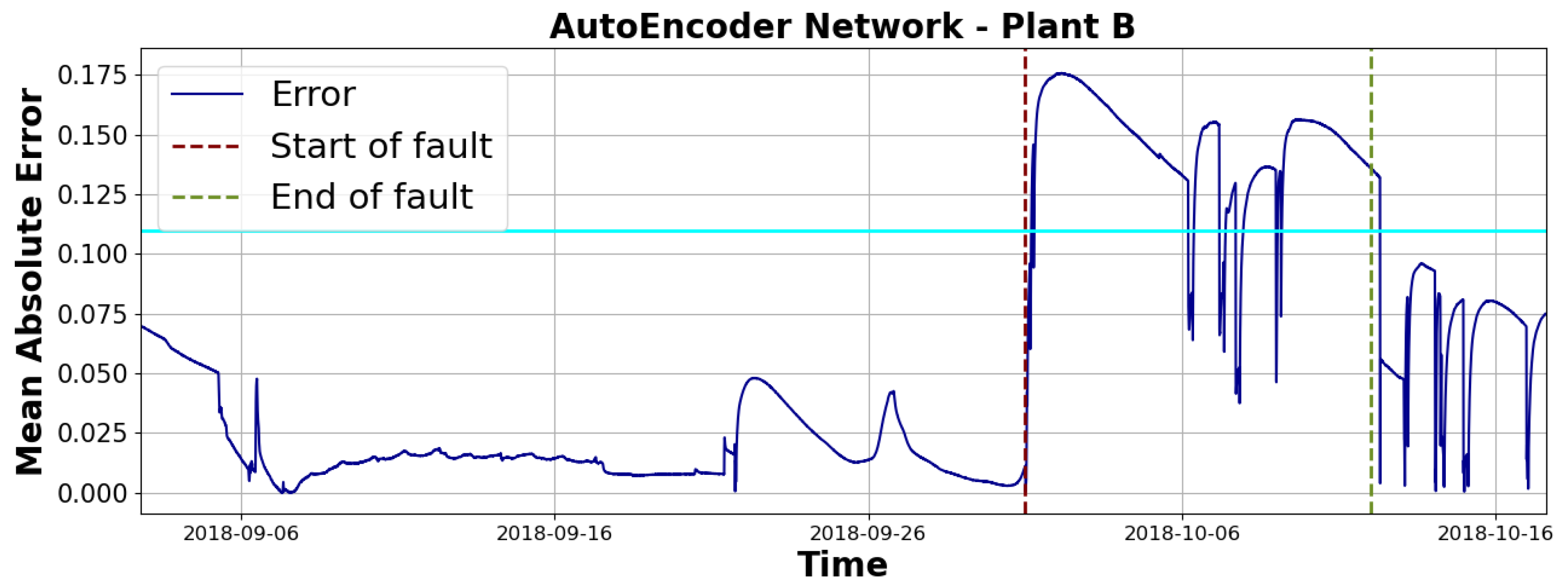 Energies 17 05670 g009