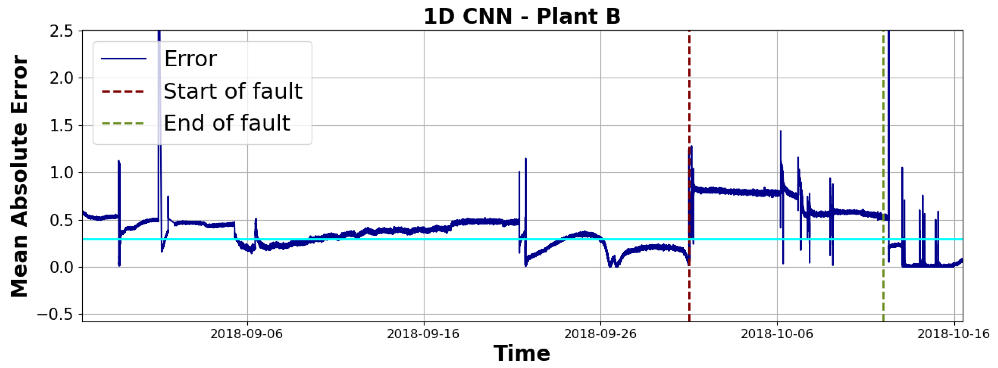 Energies 17 05670 g010