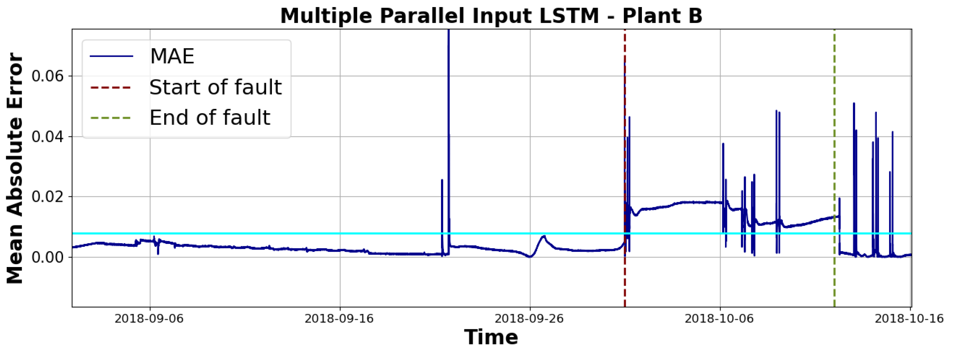 Energies 17 05670 g011