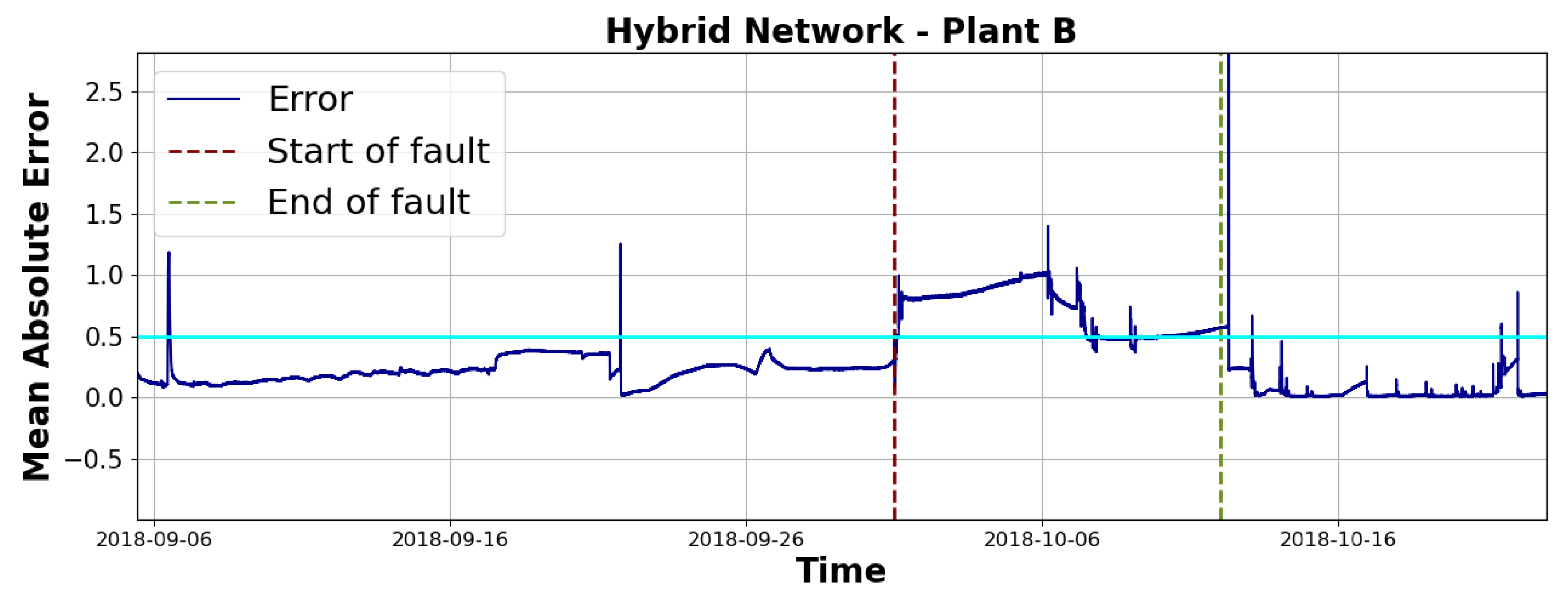 Energies 17 05670 g012