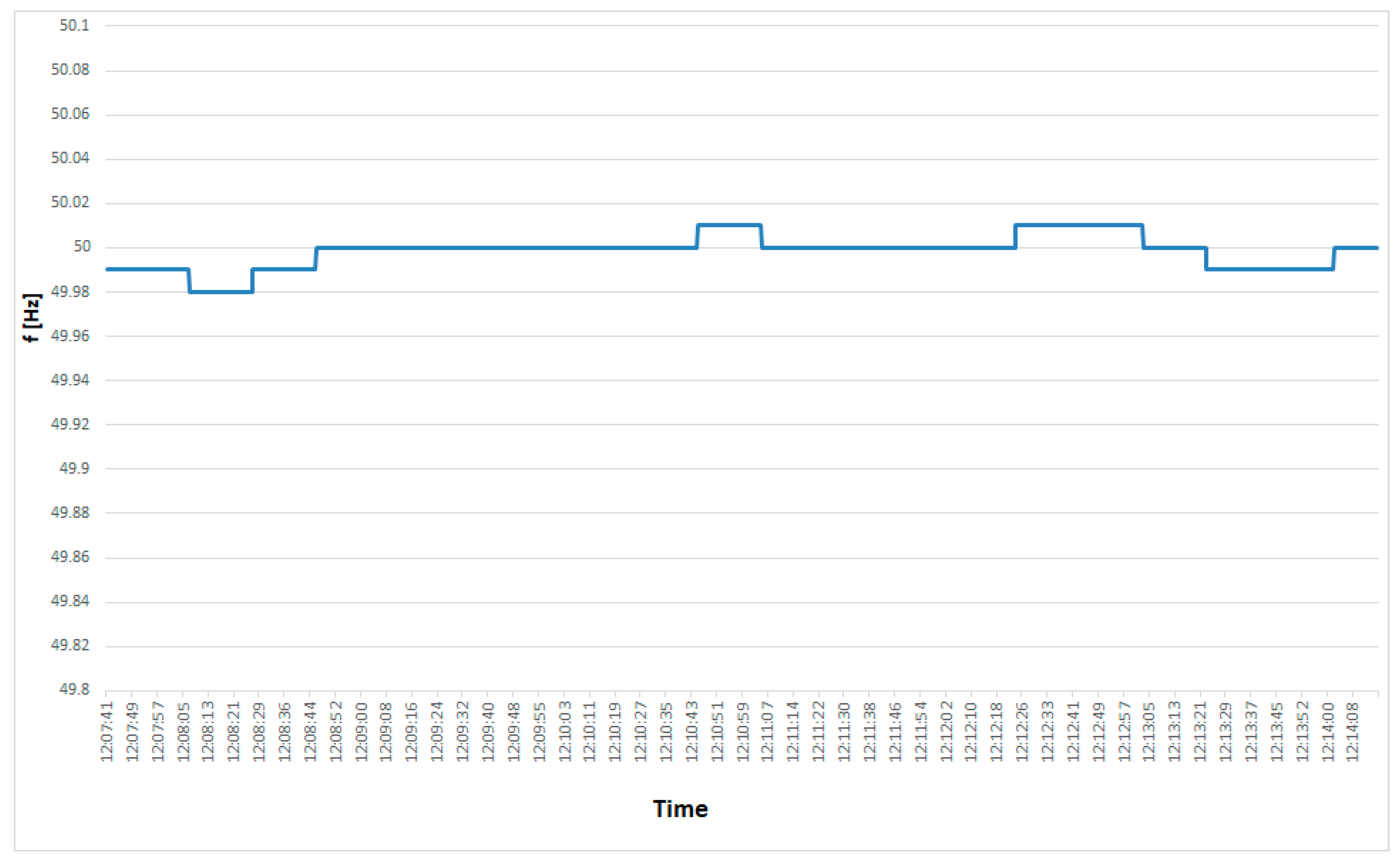 Energies 17 05673 g005