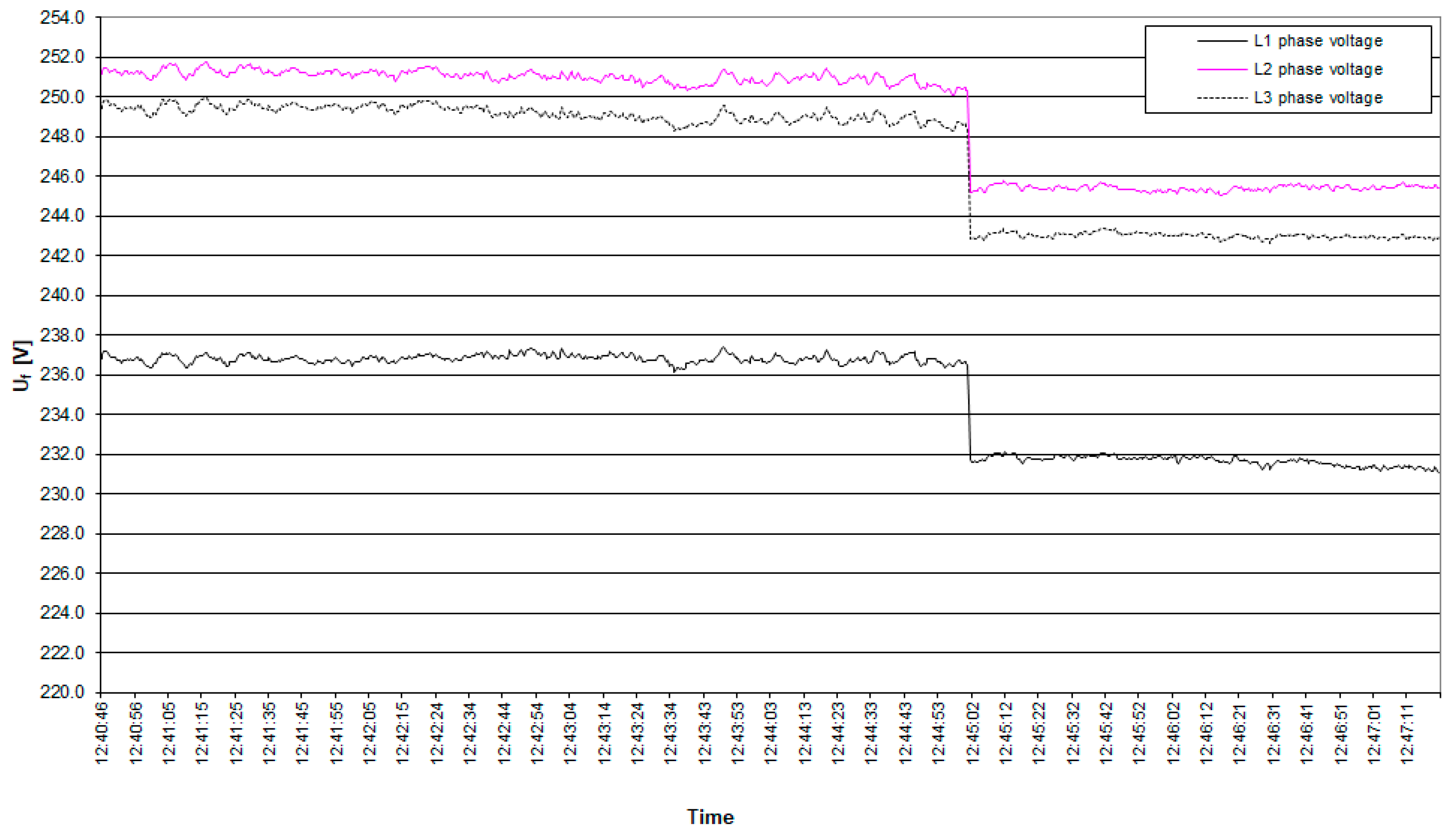 Energies 17 05673 g006