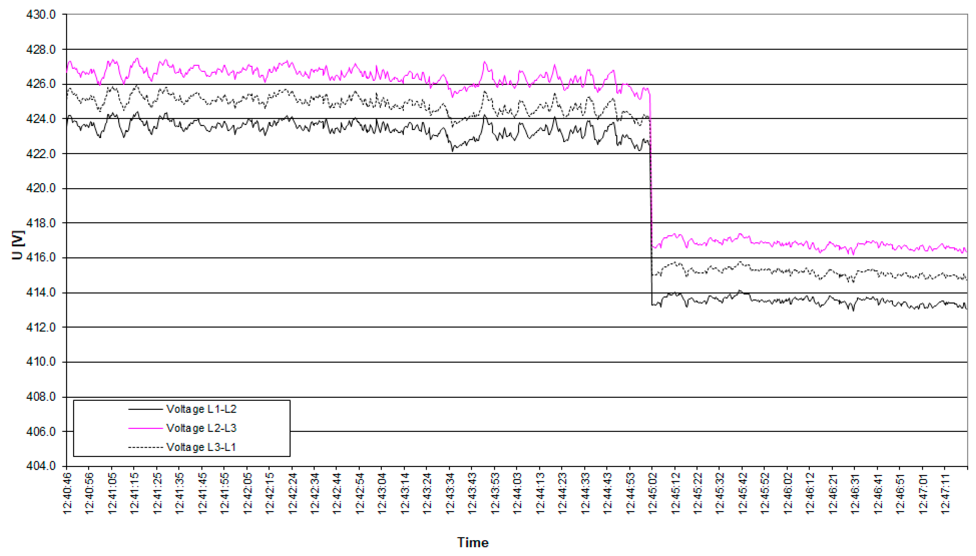 Energies 17 05673 g007