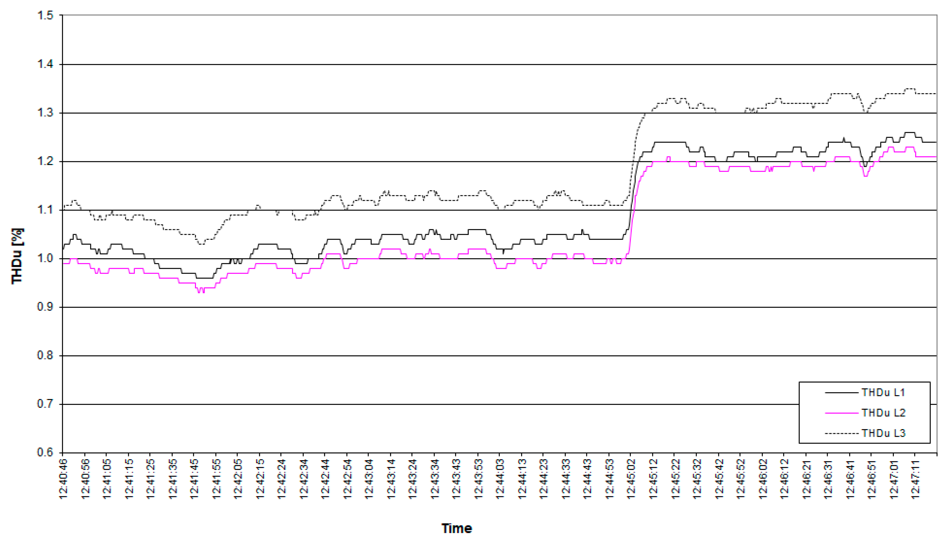 Energies 17 05673 g008