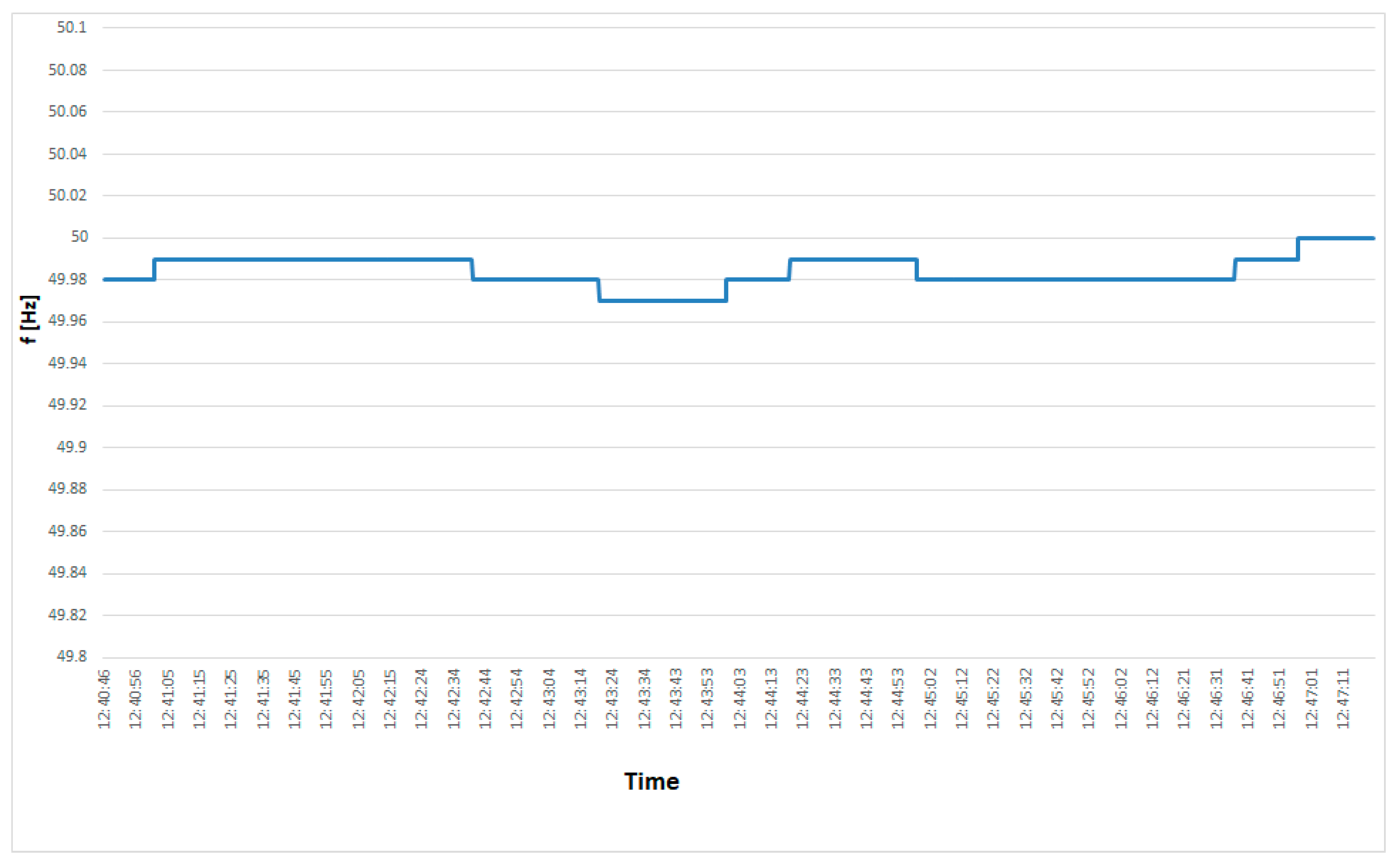 Energies 17 05673 g009