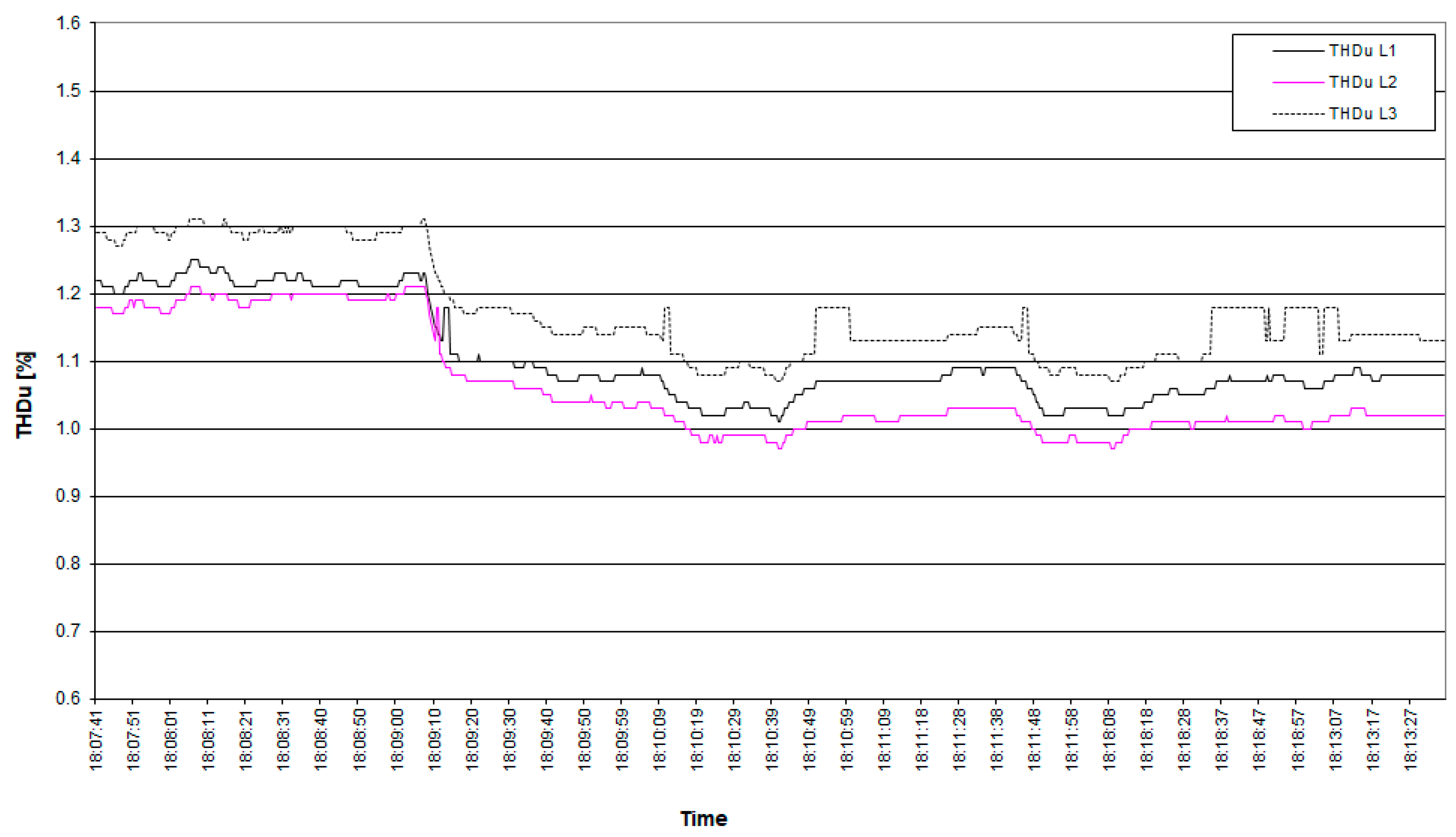 Energies 17 05673 g013