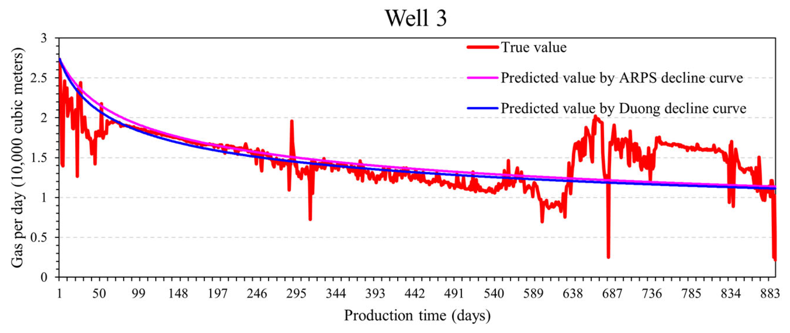 Energies 17 05674 g007