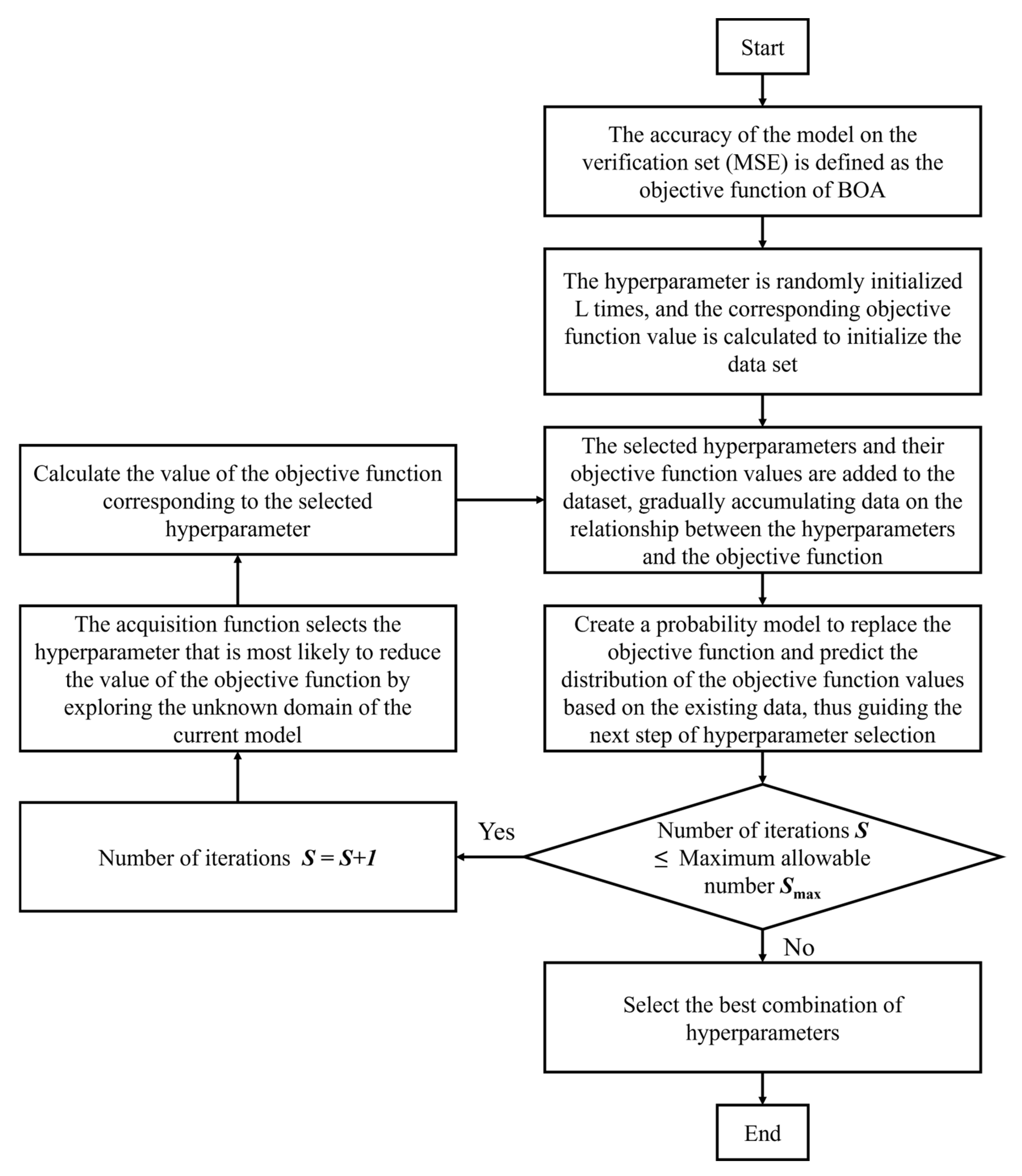 Energies 17 05674 g008