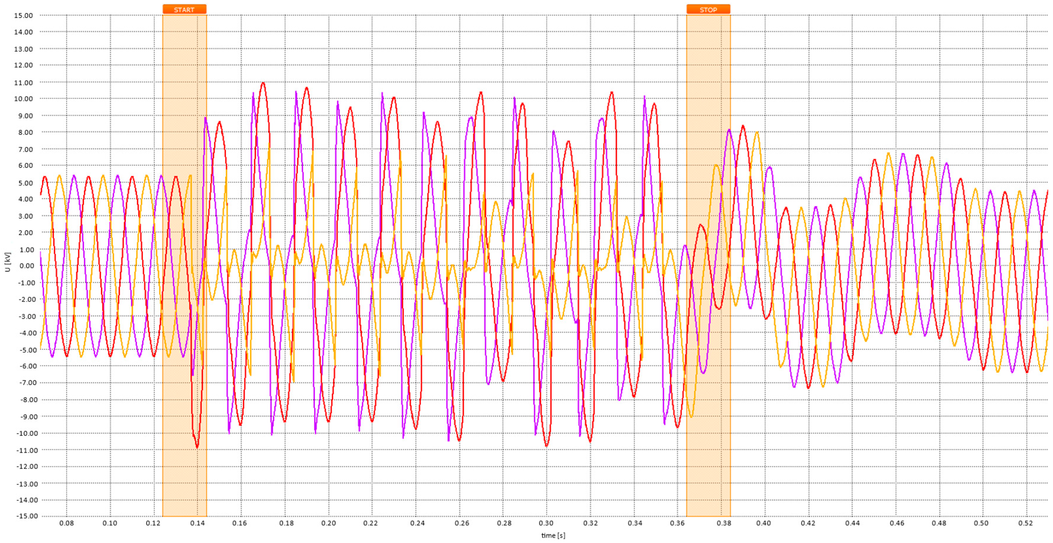 Energies 17 05675 g005