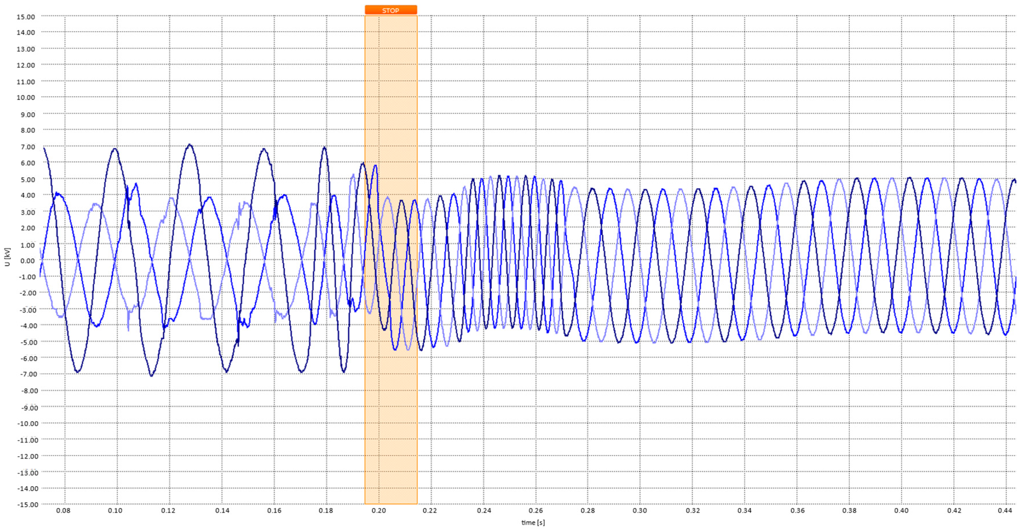 Energies 17 05675 g007