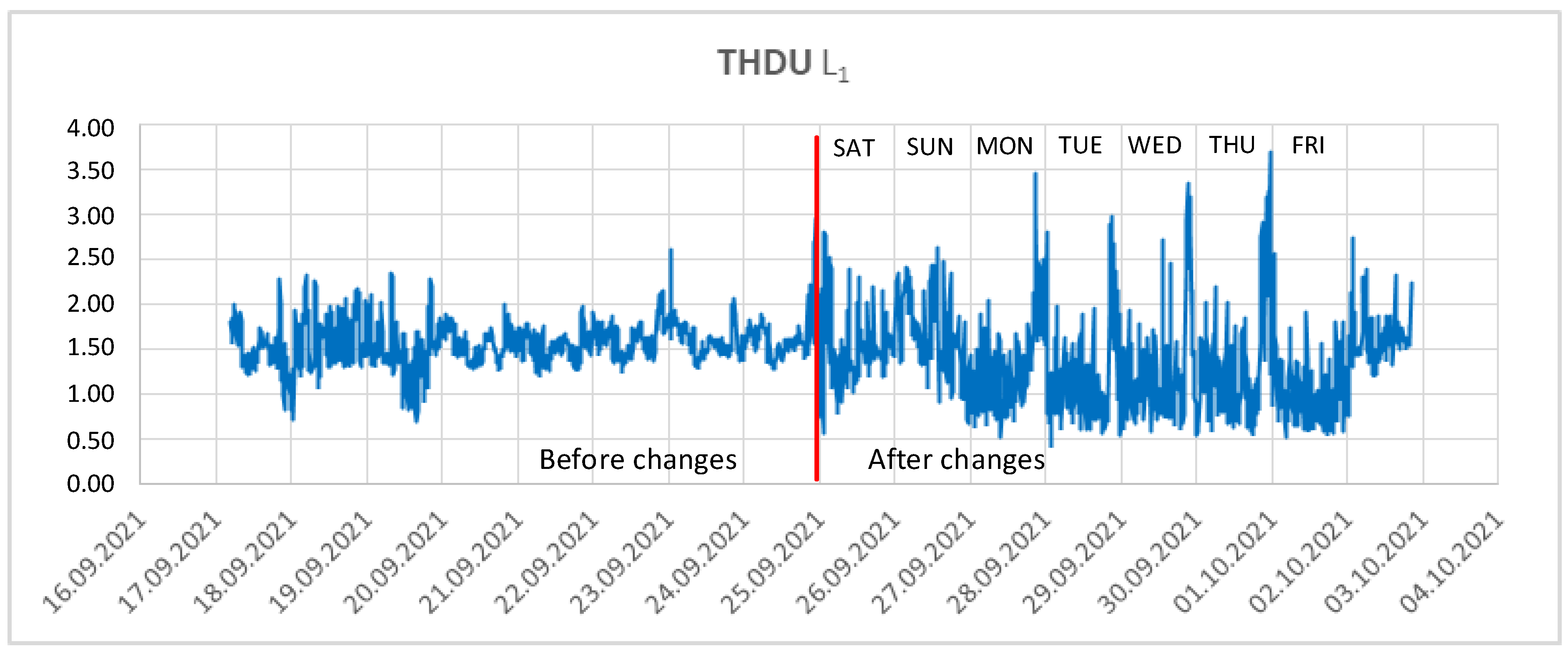 Energies 17 05675 g010