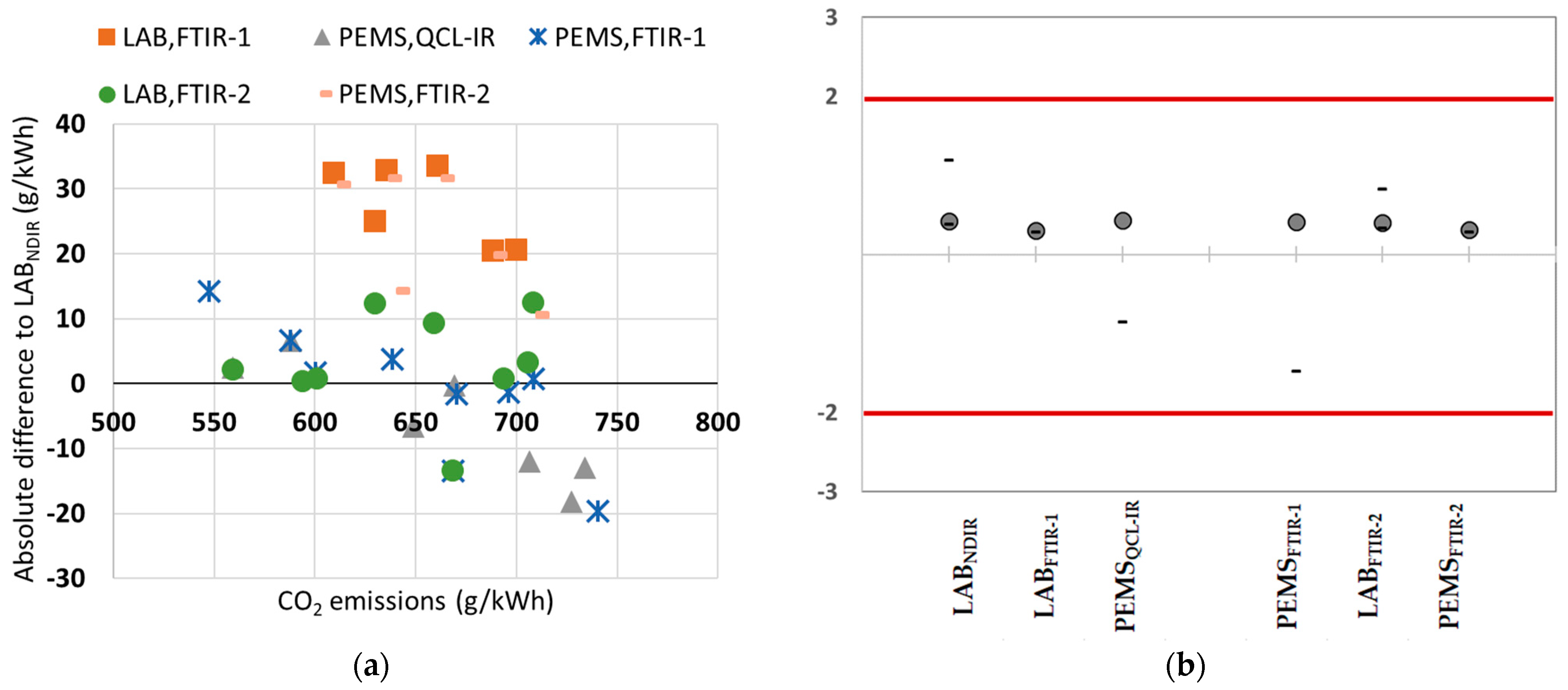 Energies 17 05676 g007