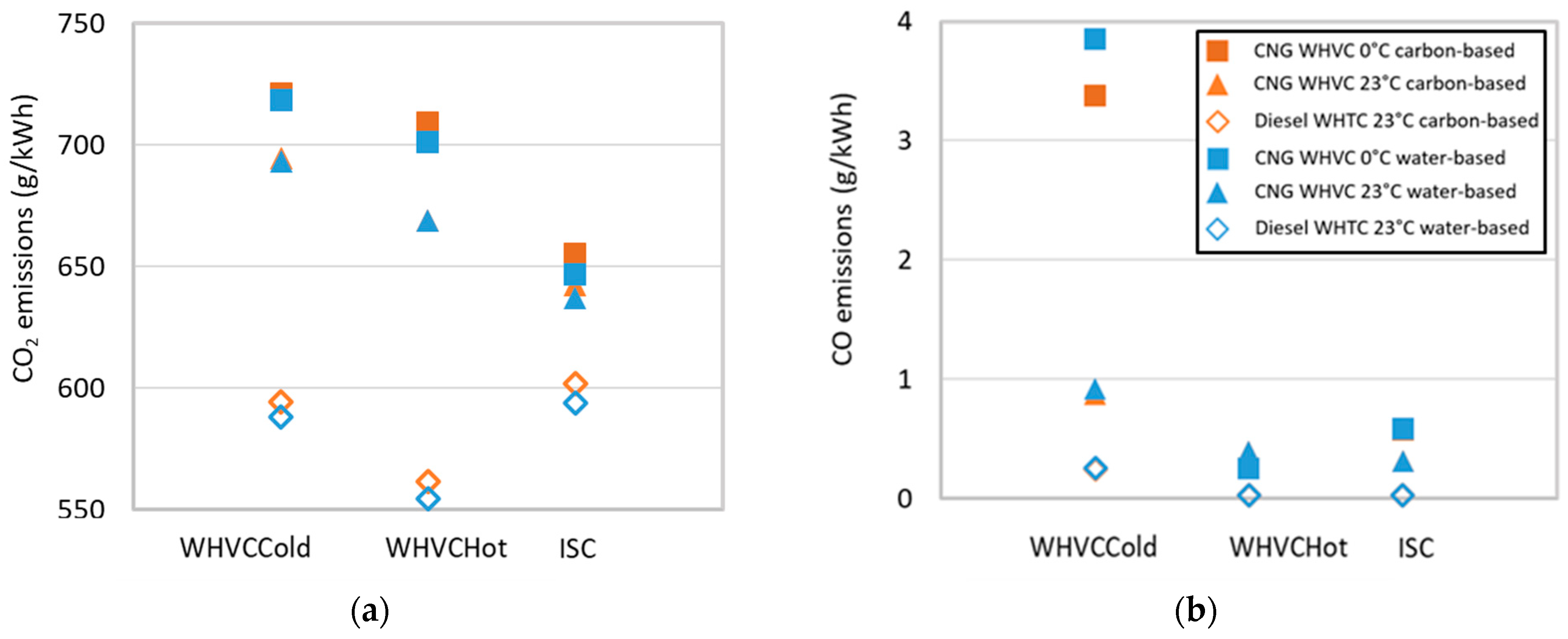 Energies 17 05676 g009
